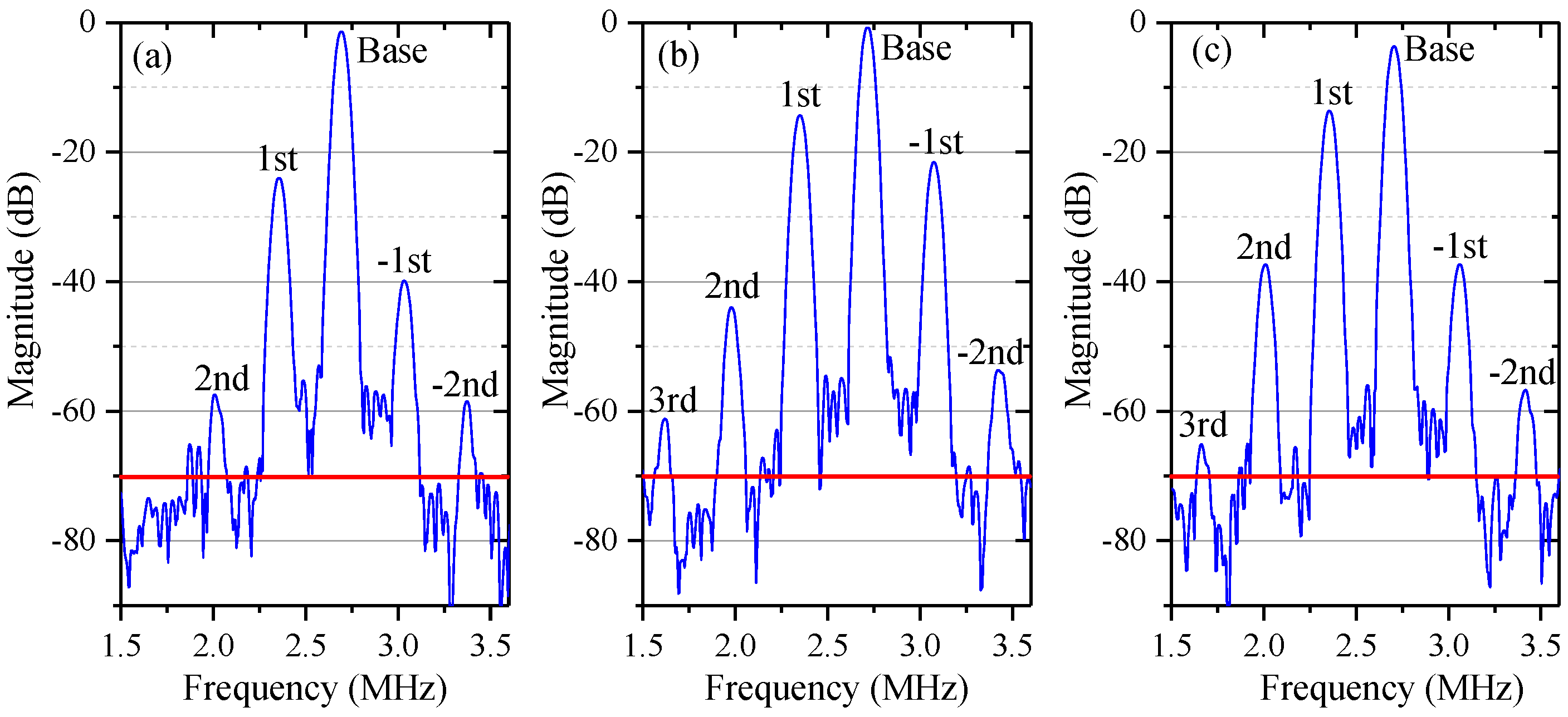 Sensors 18 00758 g005 550