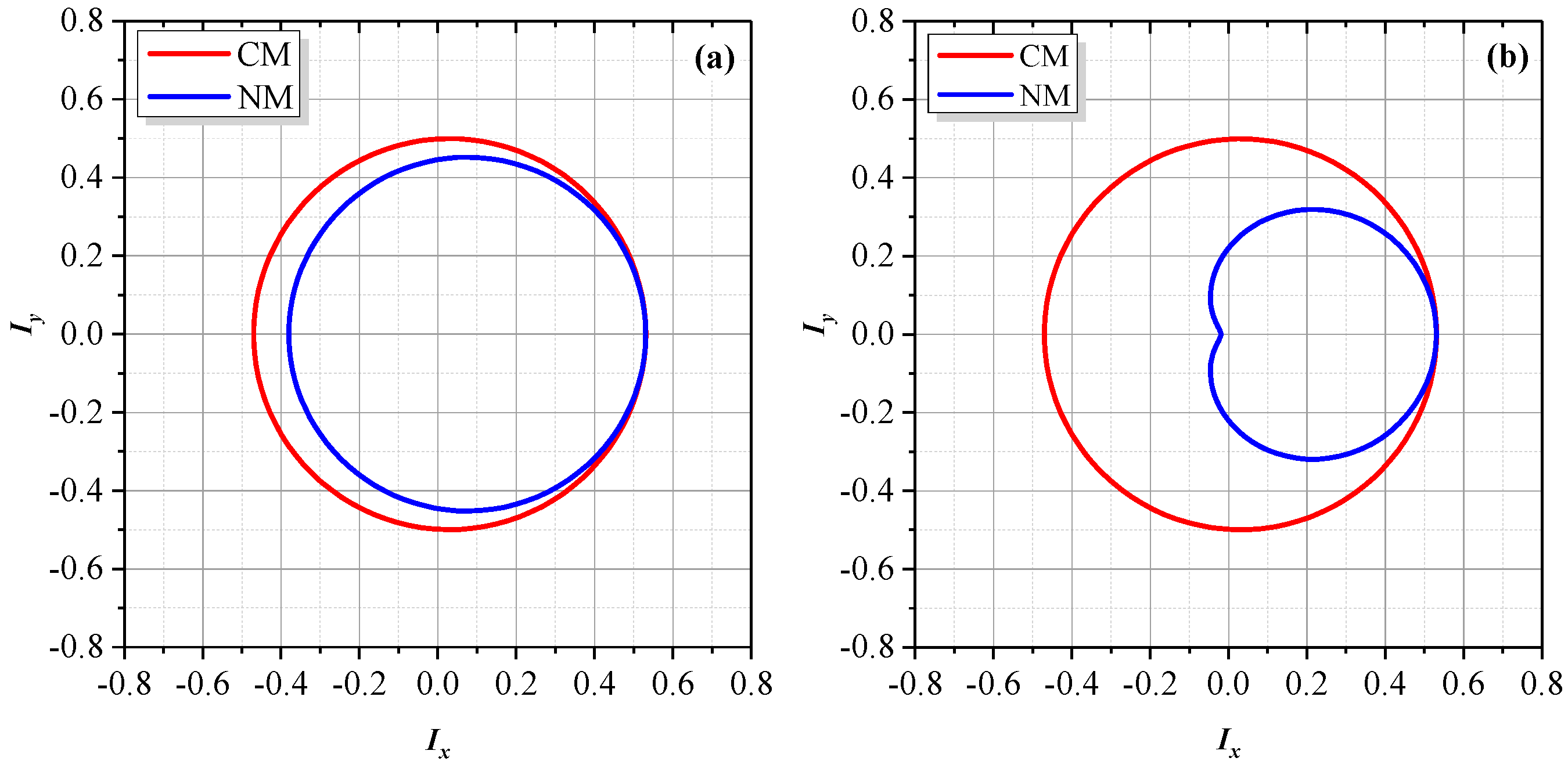 Sensors 18 00758 g006 550