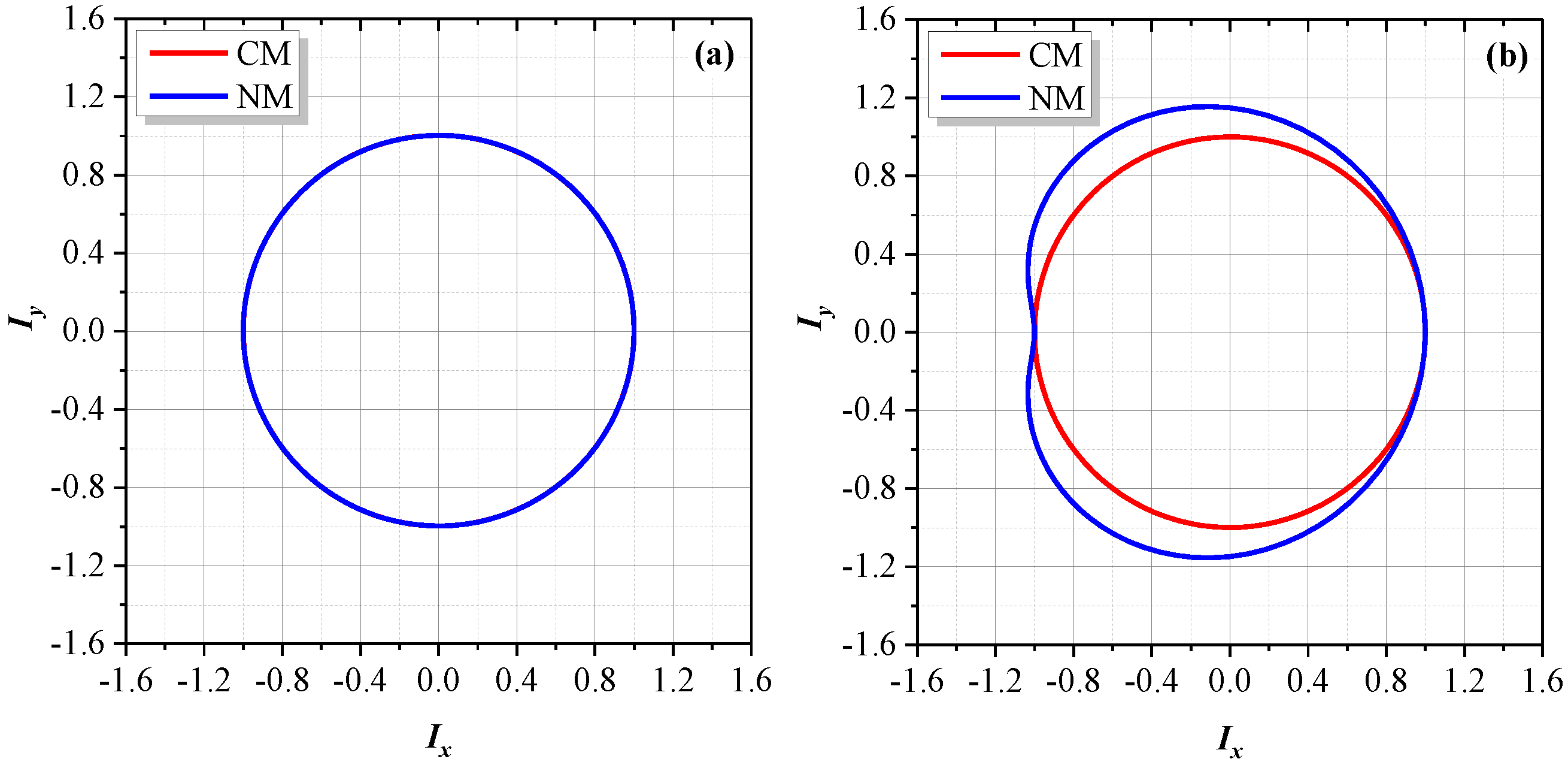 Sensors 18 00758 g007 550