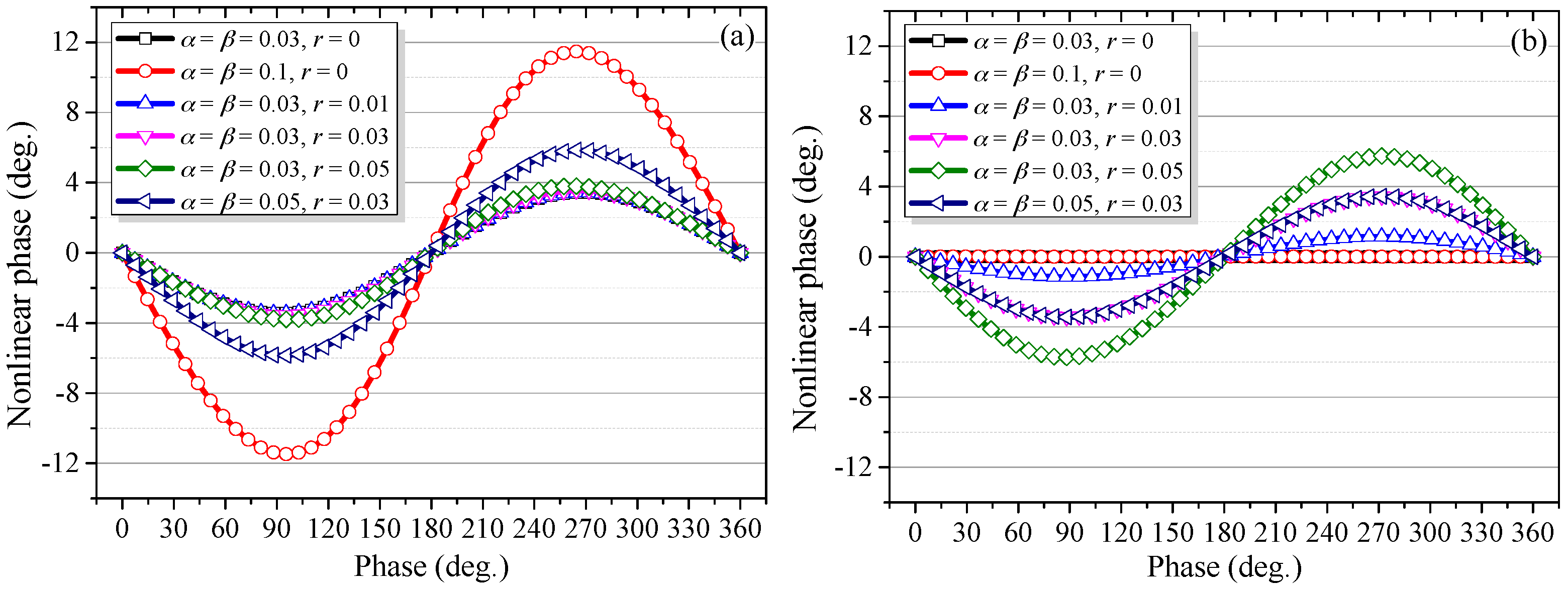 Sensors 18 00758 g008 550