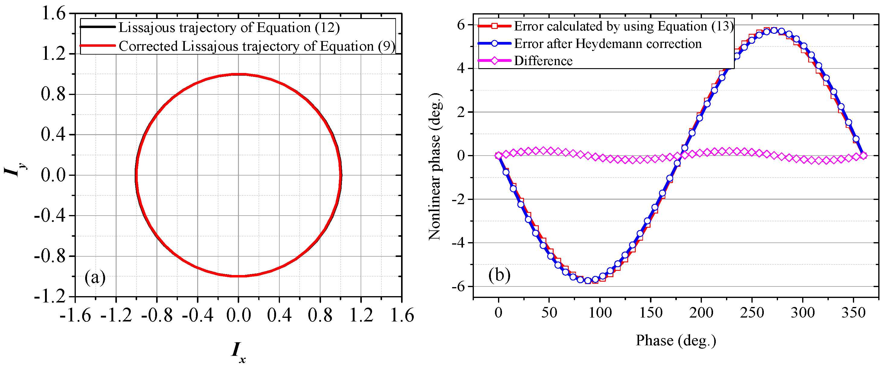 Sensors 18 00758 g009 550