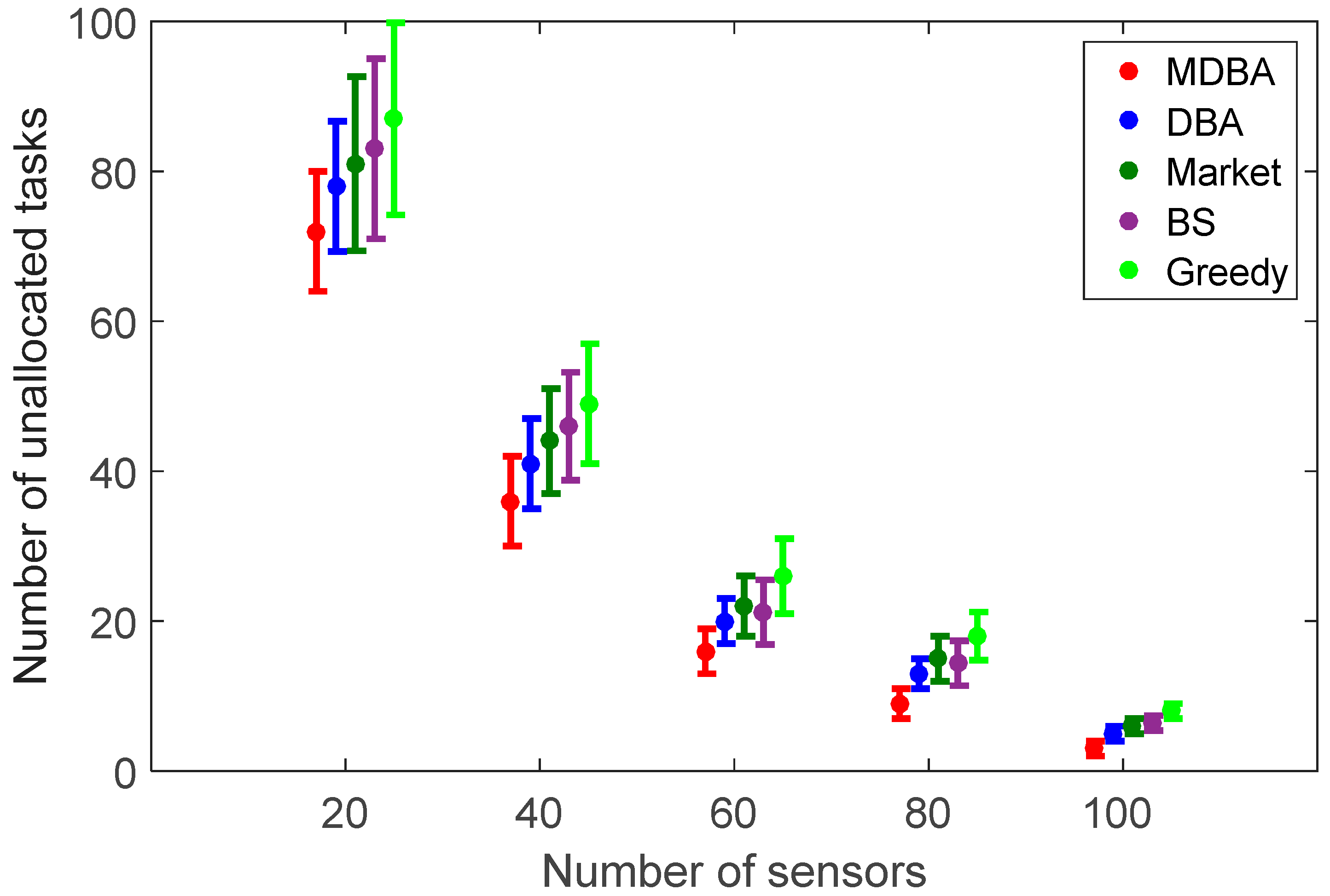 Sensors 18 00759 g003 Sensors 18 00759 g003
