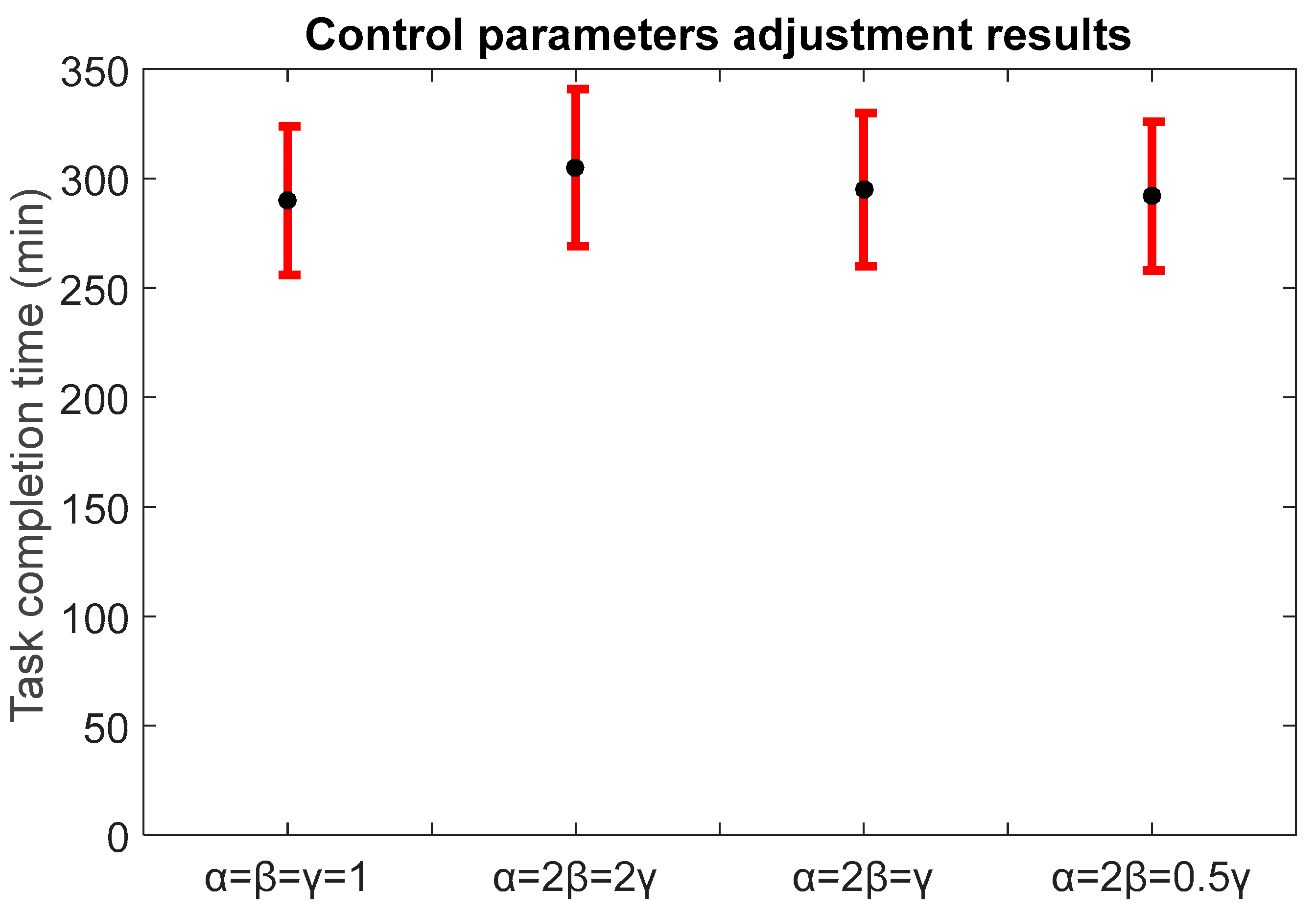 Sensors 18 00759 g008 Sensors 18 00759 g008