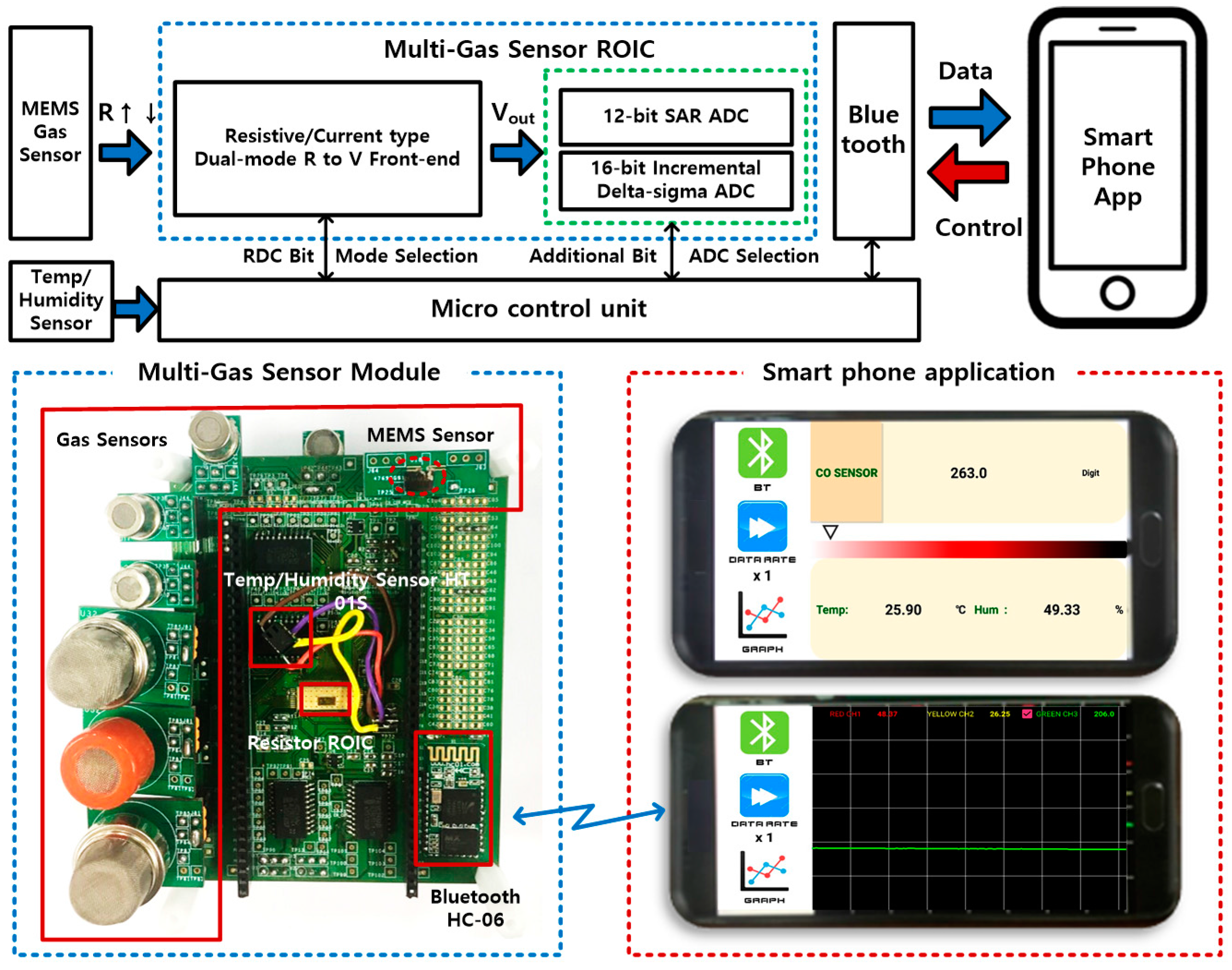 Sensor interface Sensor interface