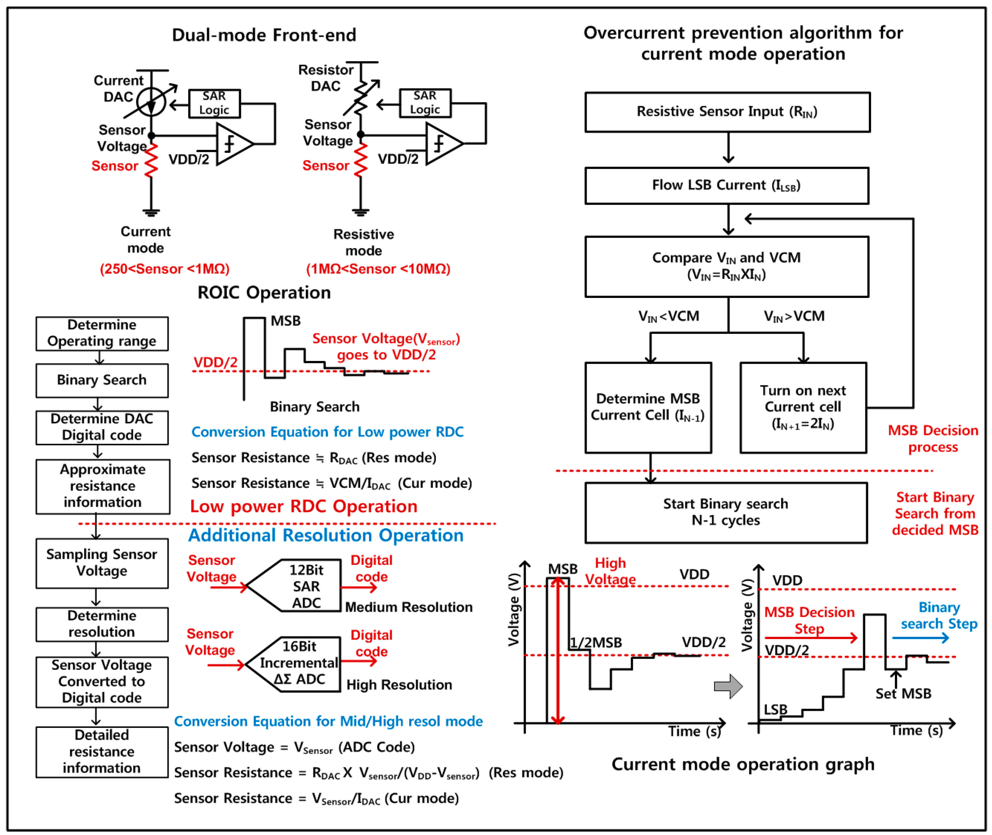 Sensor operation. Алгоритм Rotem. Алгоритм start. Ga algorithm. LSB алгоритм.