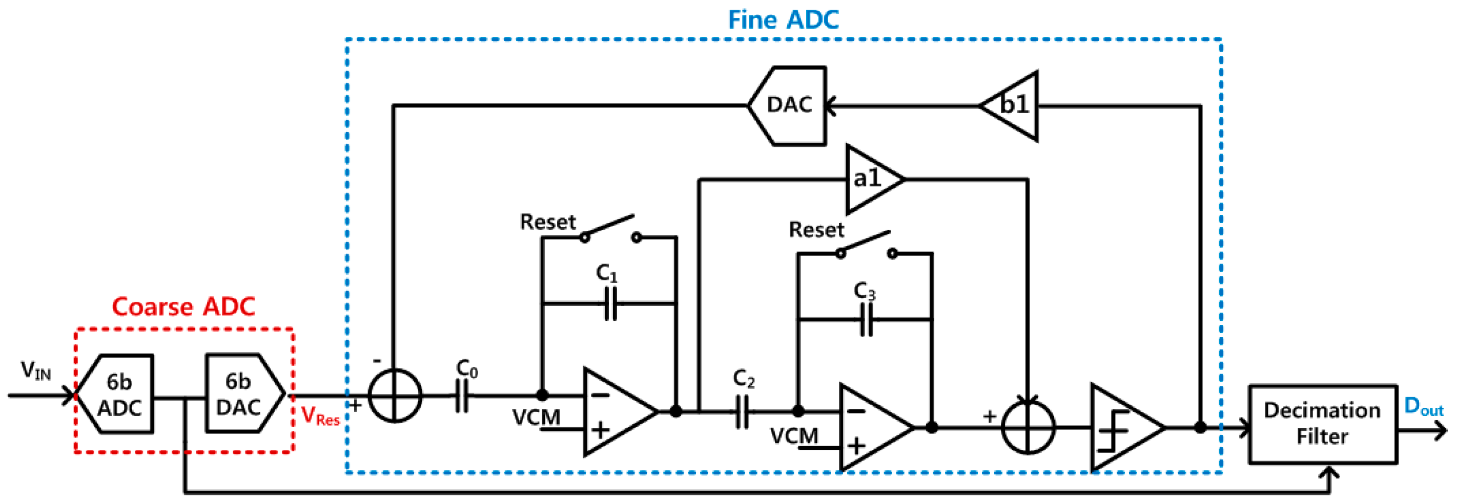 Sensors 18 00761 g006 Sensors 18 00761 g006