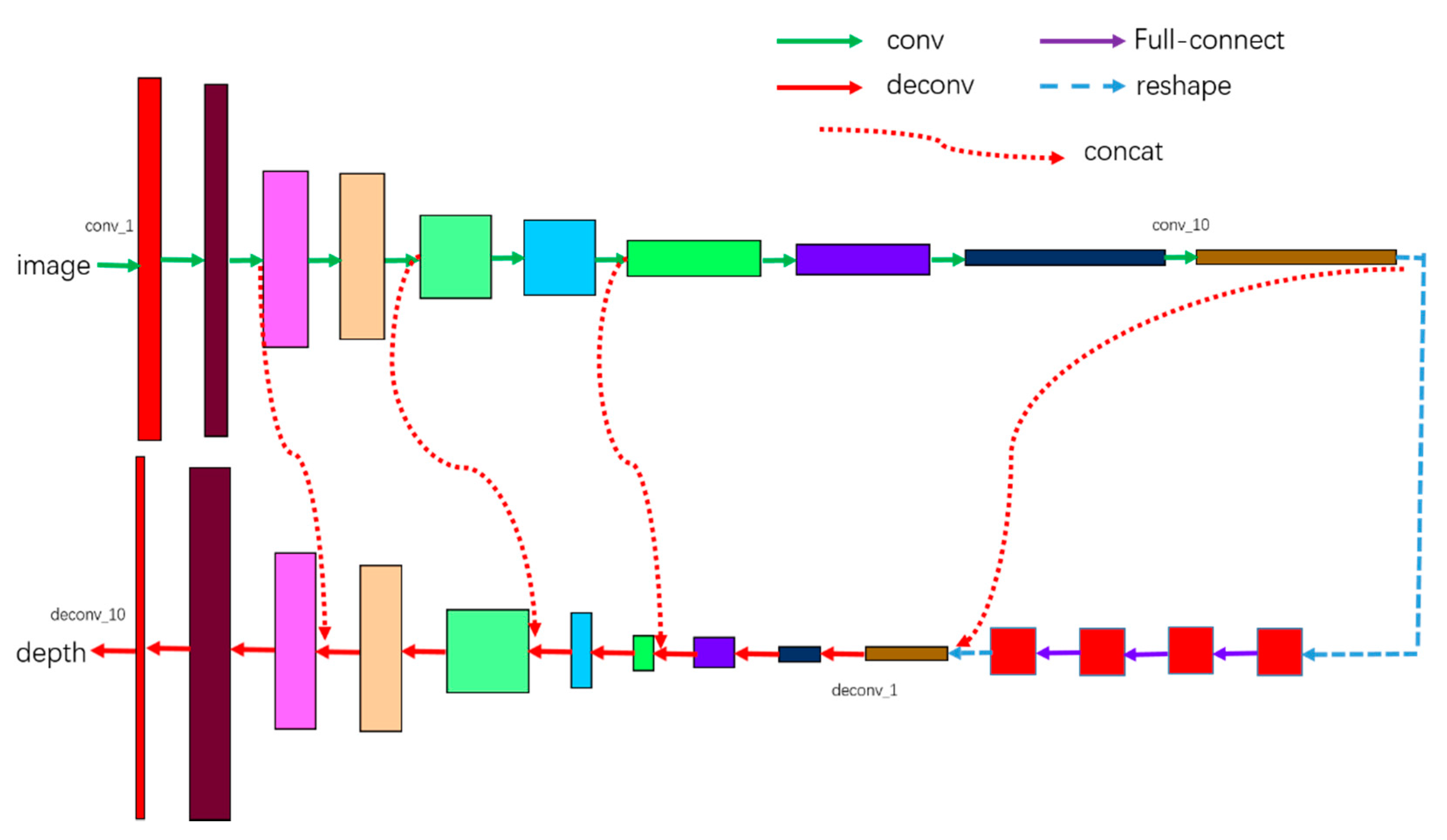 Sensors 18 00764 g002