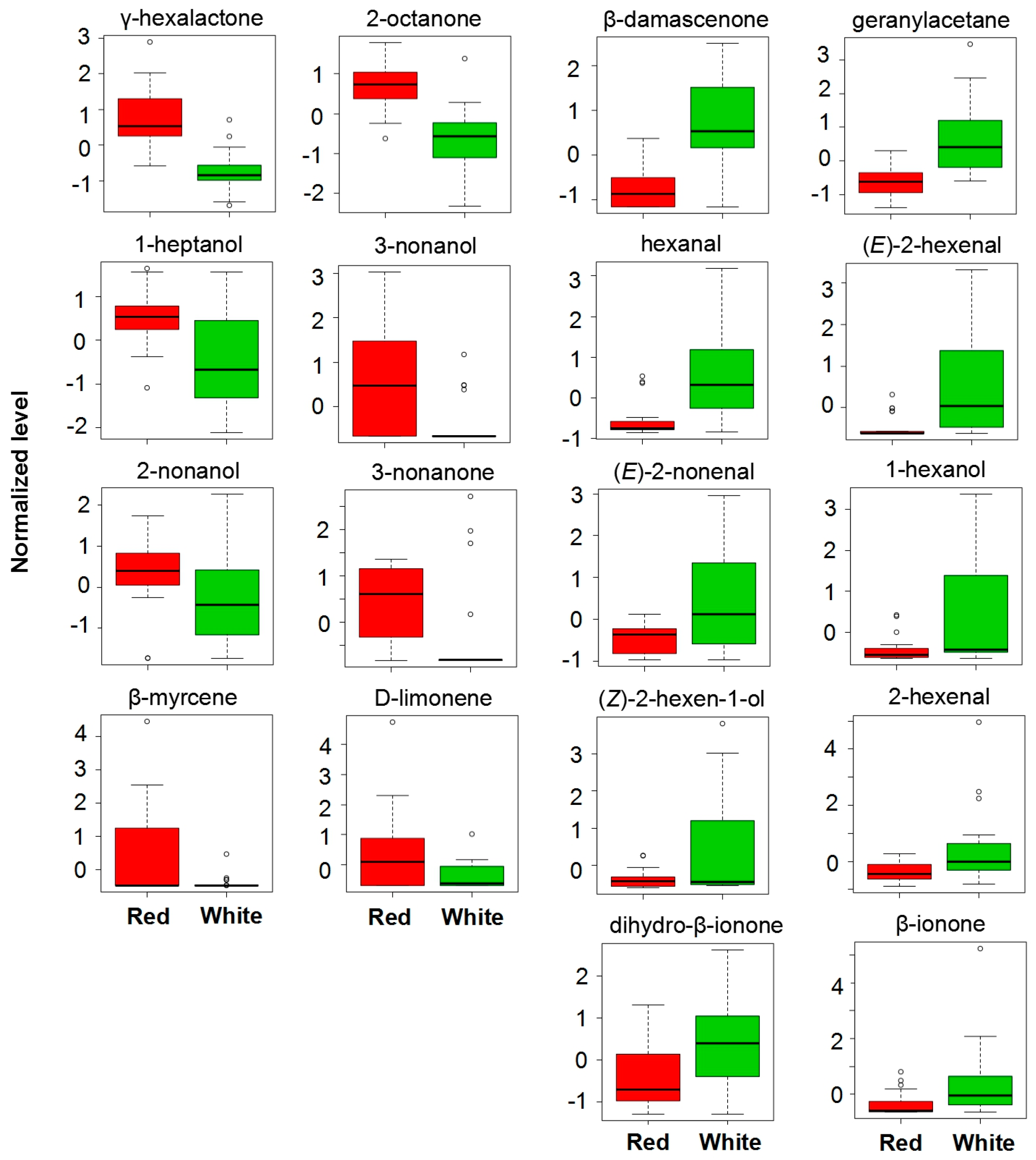 Sensors 18 00765 g005 Sensors 18 00765 g005