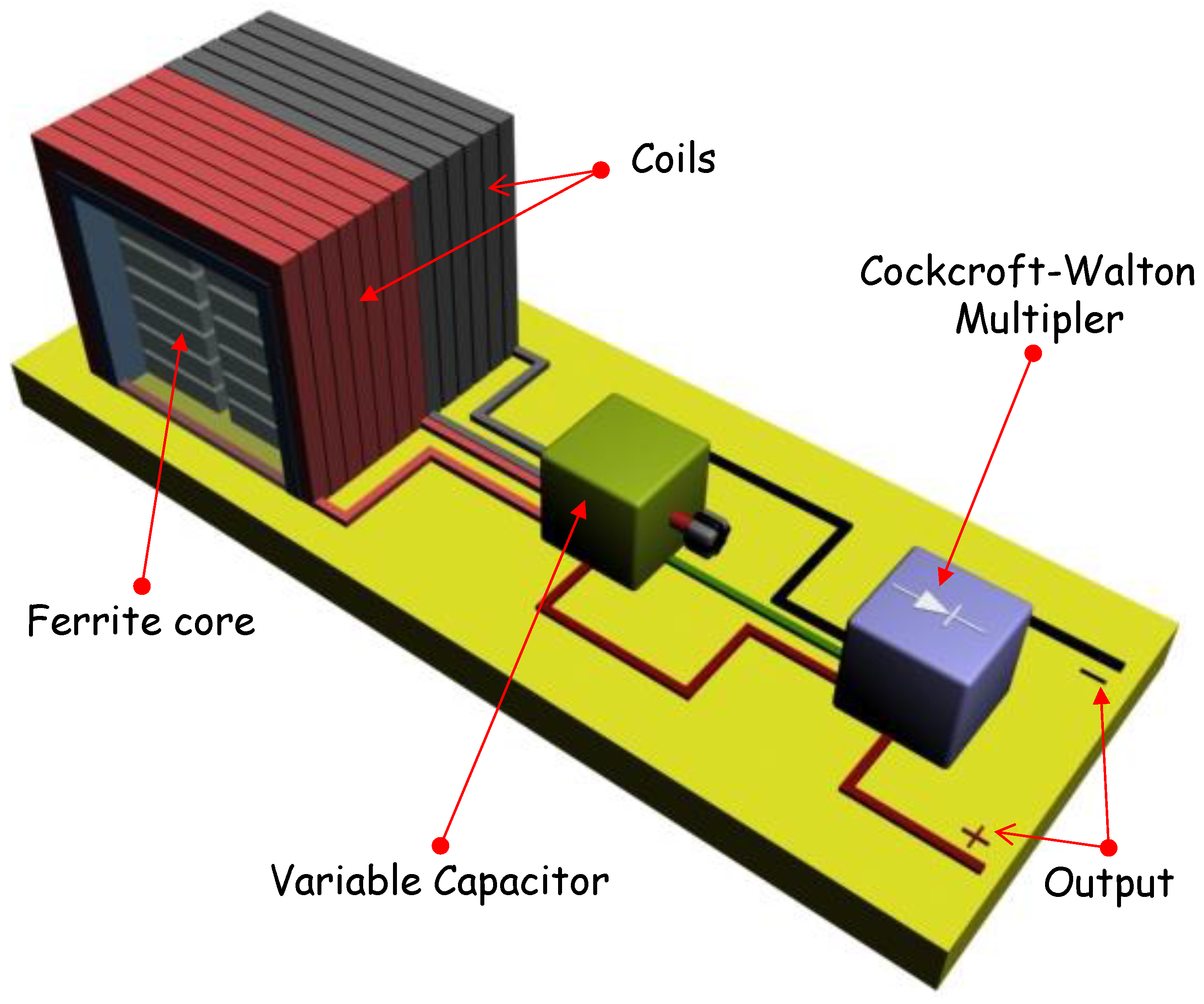 Sensors 18 00768 g006