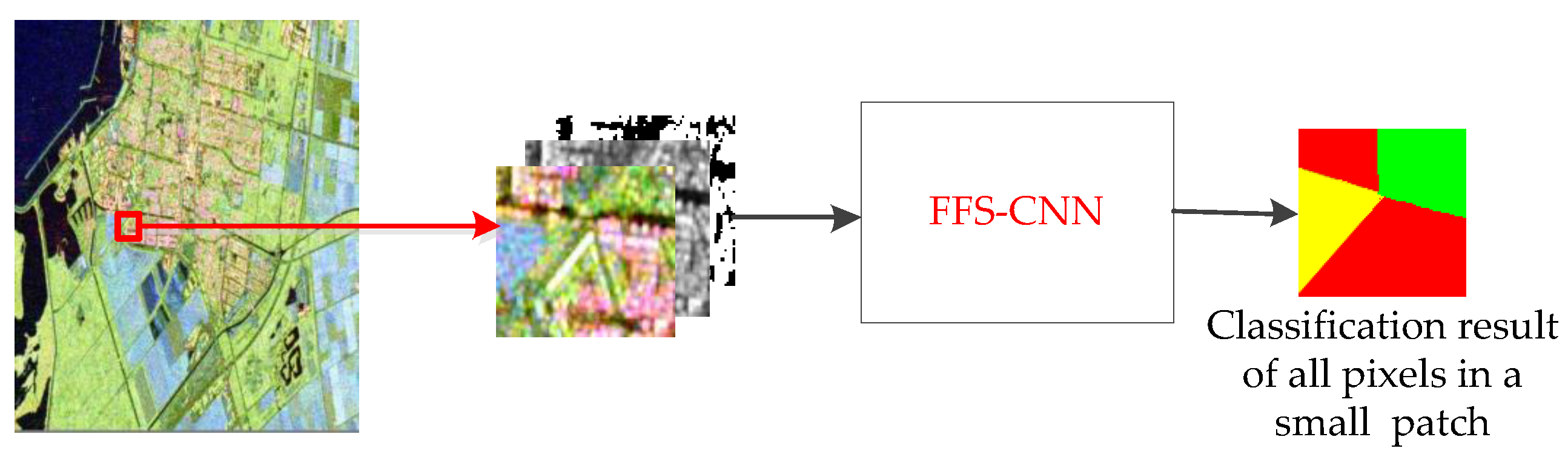 Sensors 18 00769 g003 550