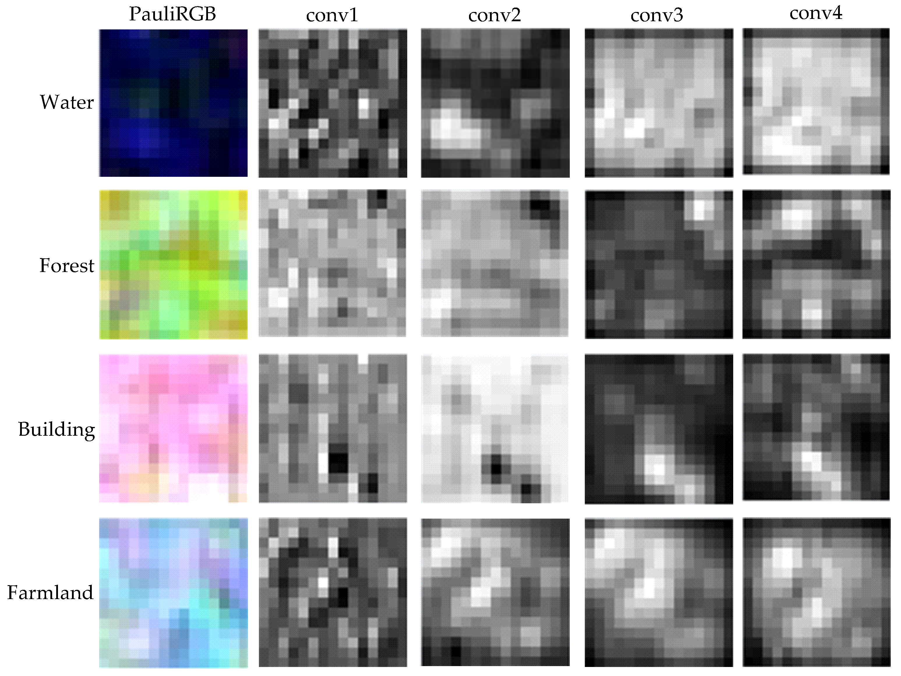 Sensors 18 00769 g013 550
