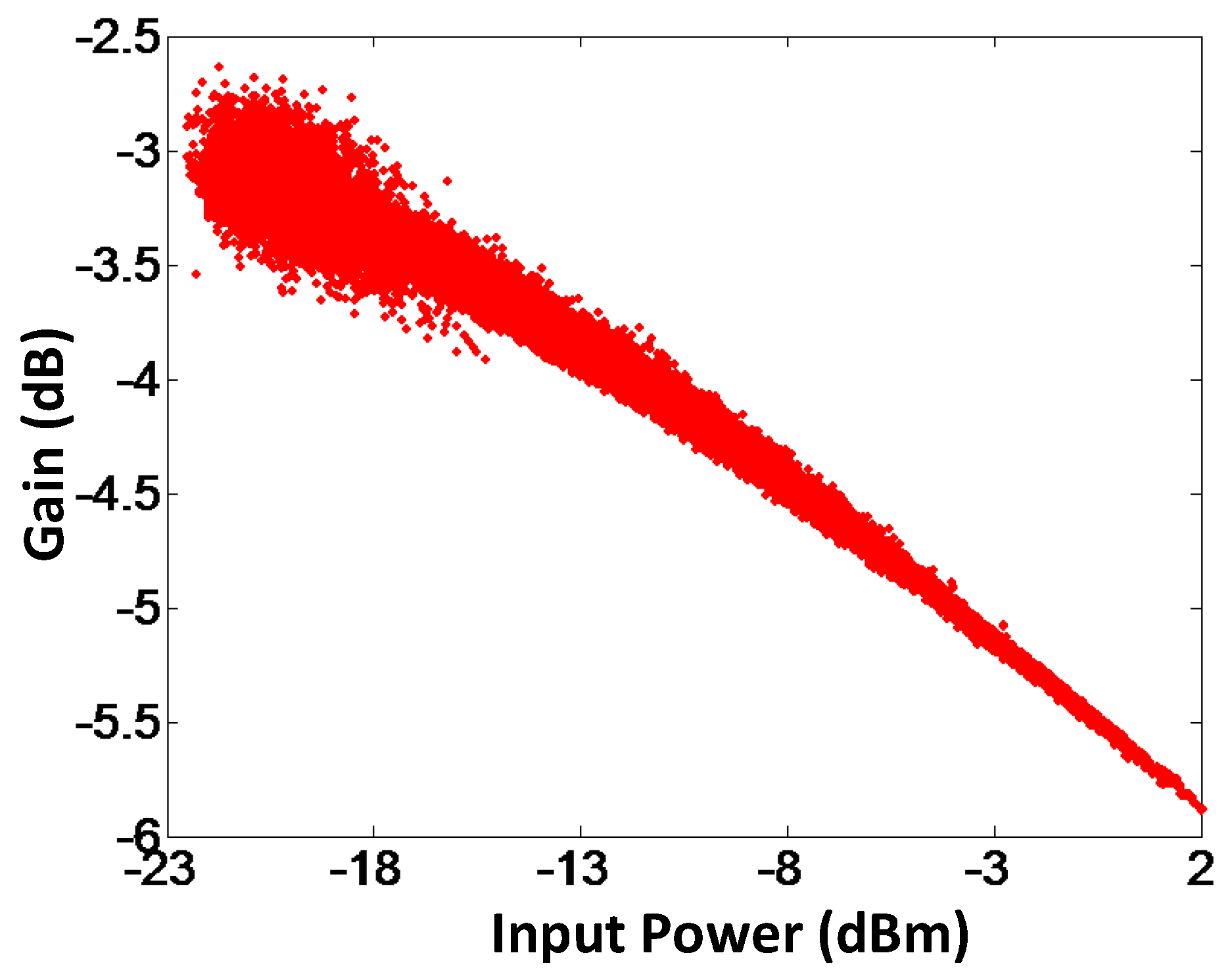 Sensors 18 00770 g013