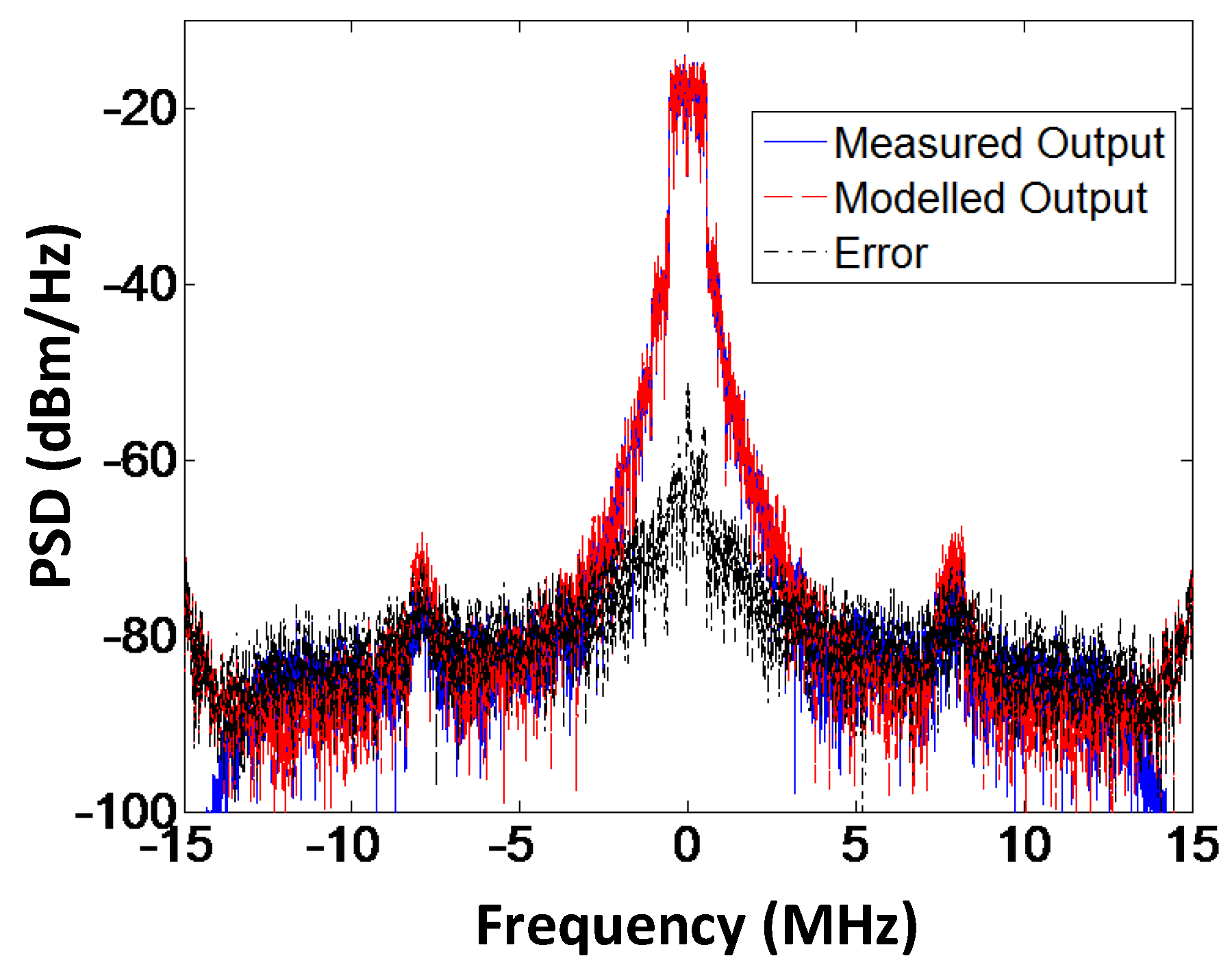 Sensors 18 00770 g016