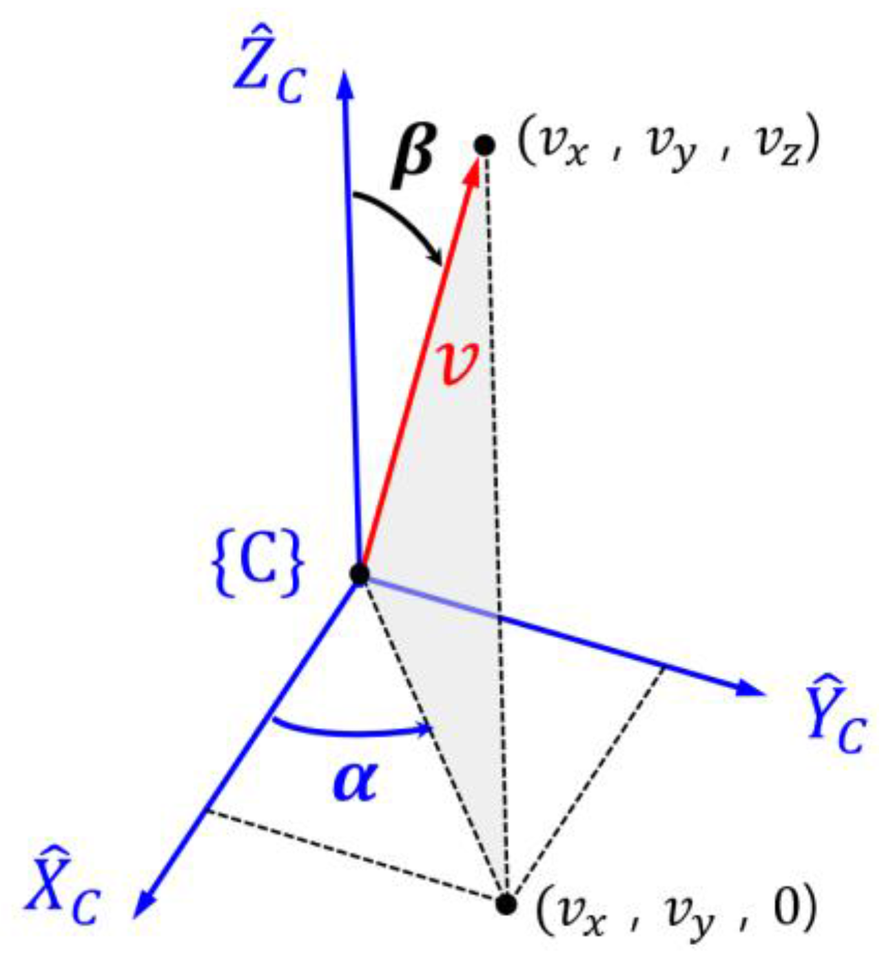 Sensors 18 00771 g007