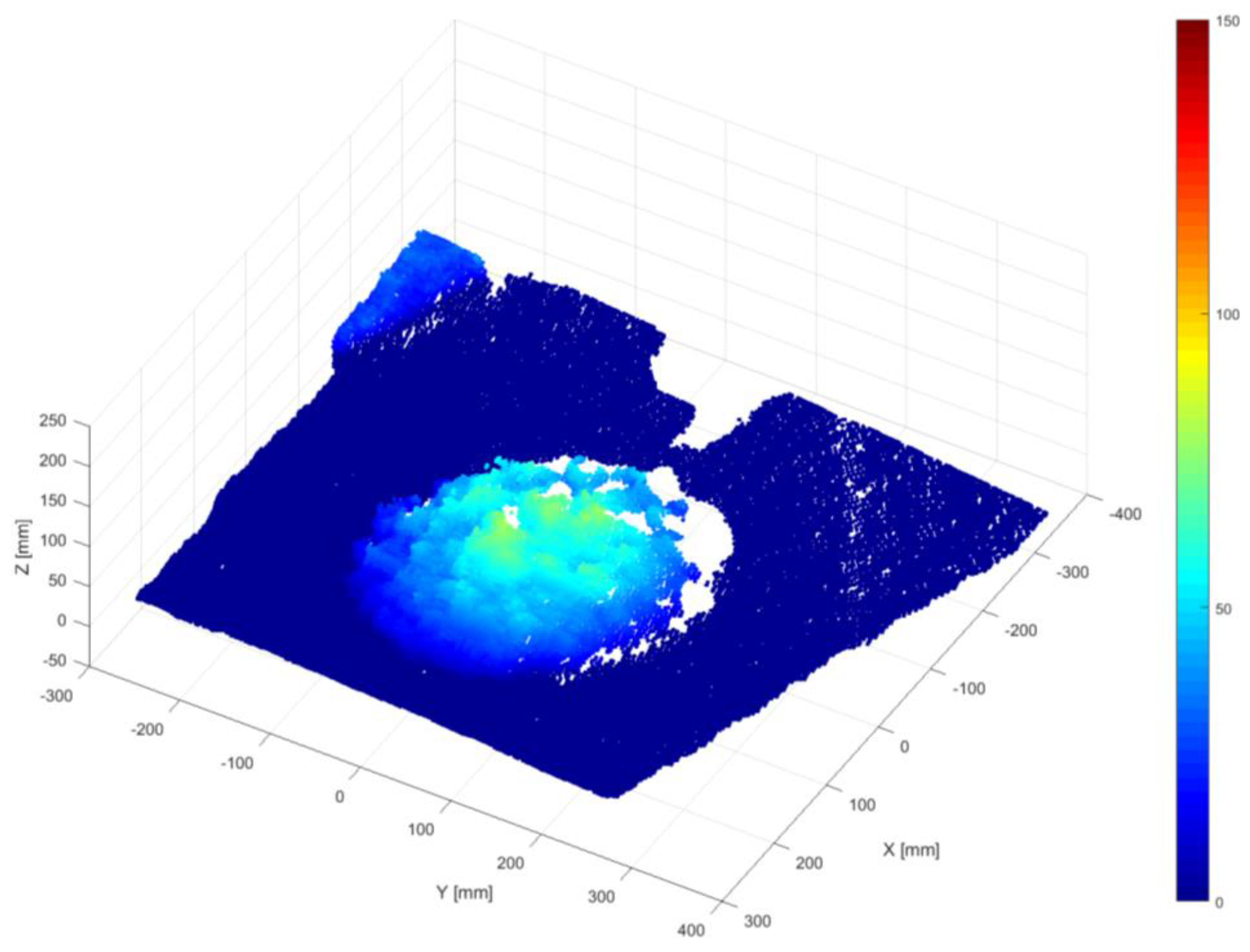Sensors 18 00771 g008