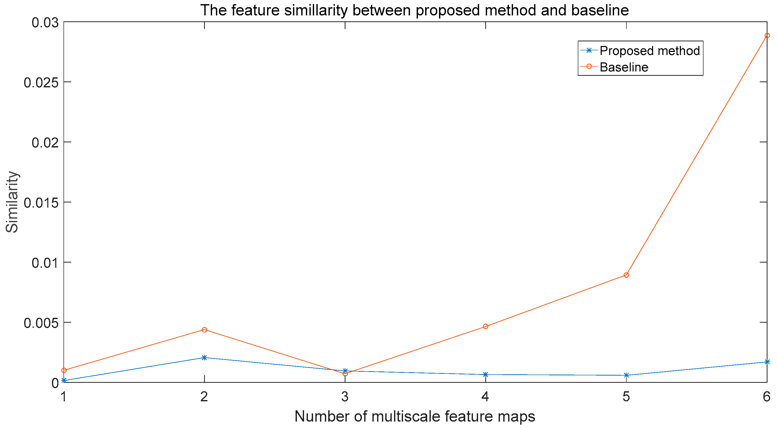 Sensors 18 00774 g010