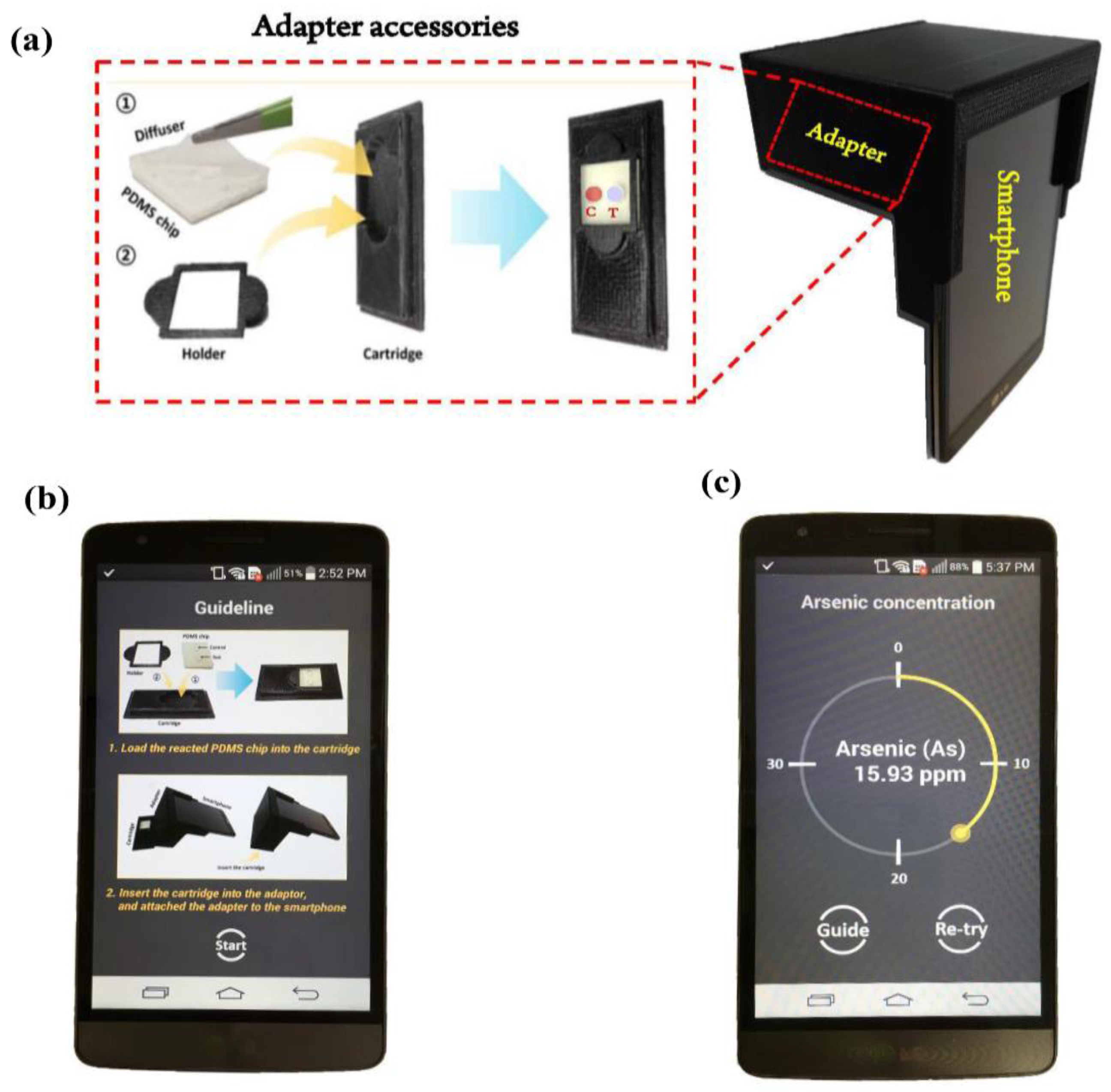 Sensors 18 00777 g003