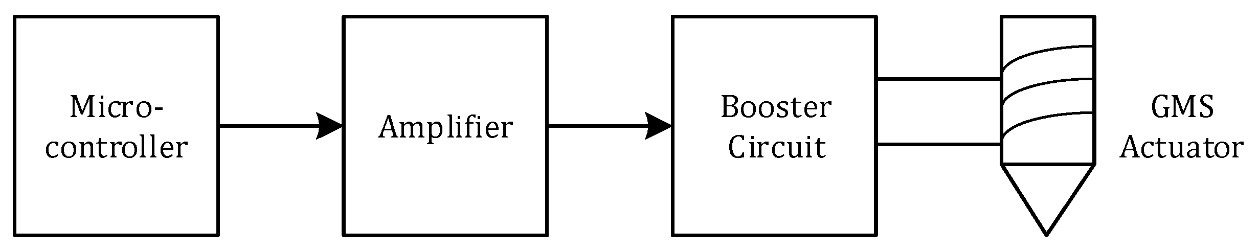 Sensors 18 00779 g003 Sensors 18 00779 g003