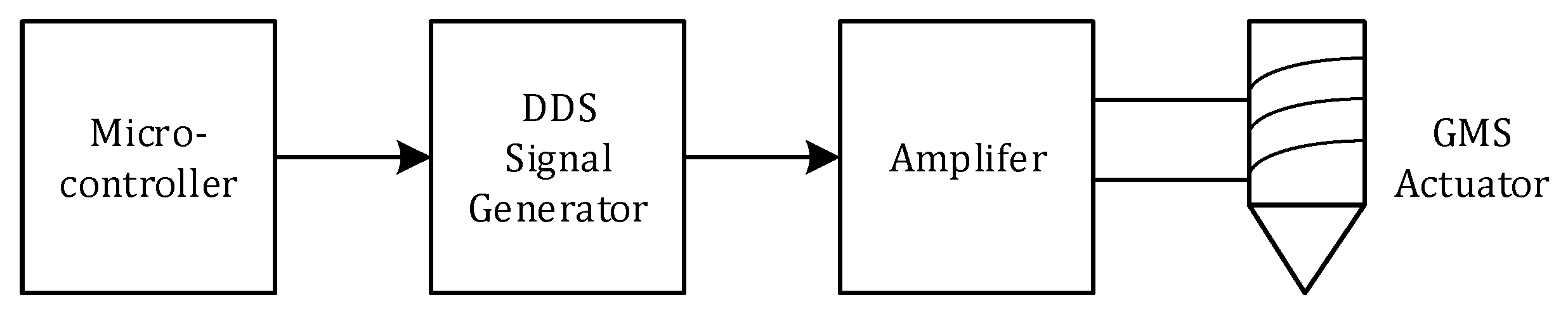 Sensors 18 00779 g004 Sensors 18 00779 g004