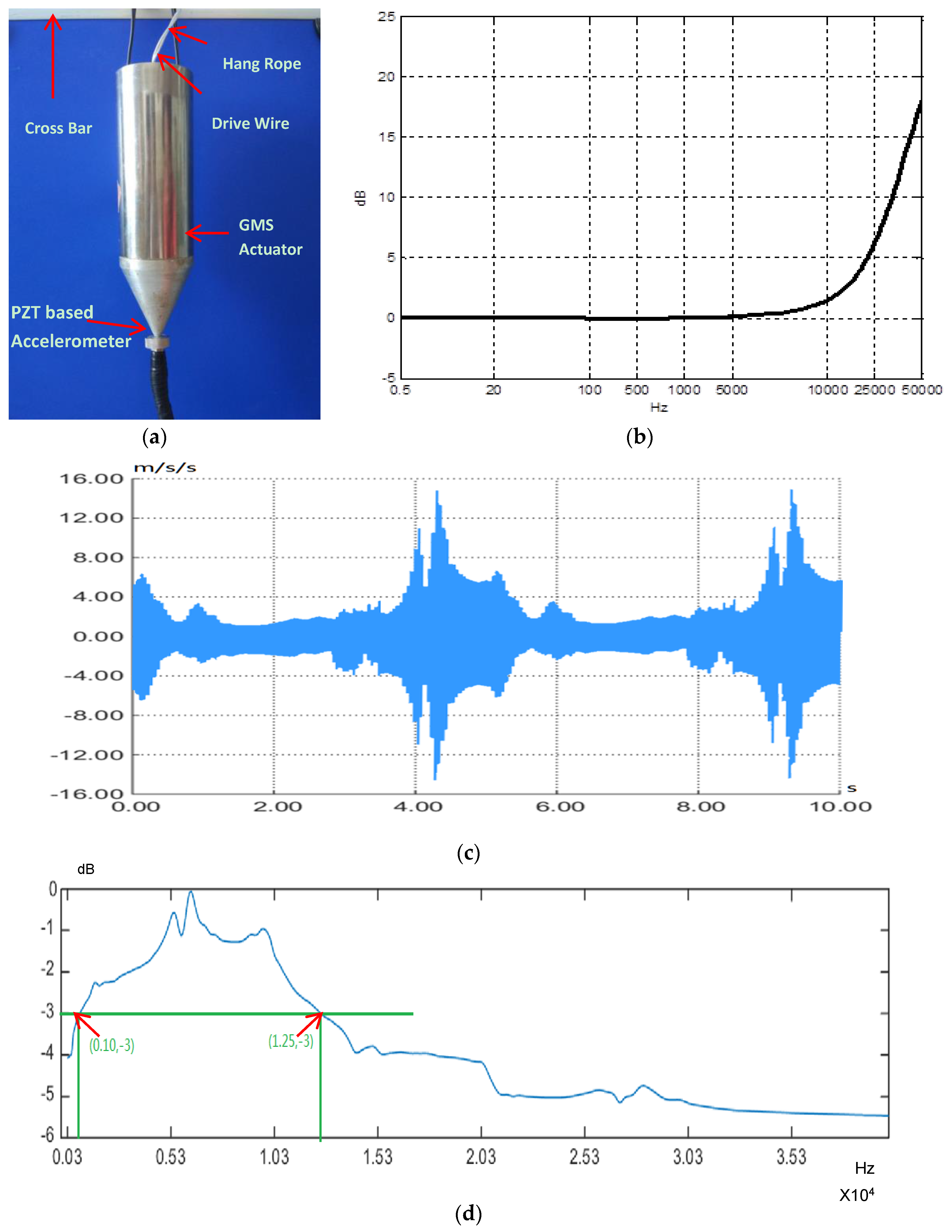 Sensors 18 00779 g008 Sensors 18 00779 g008