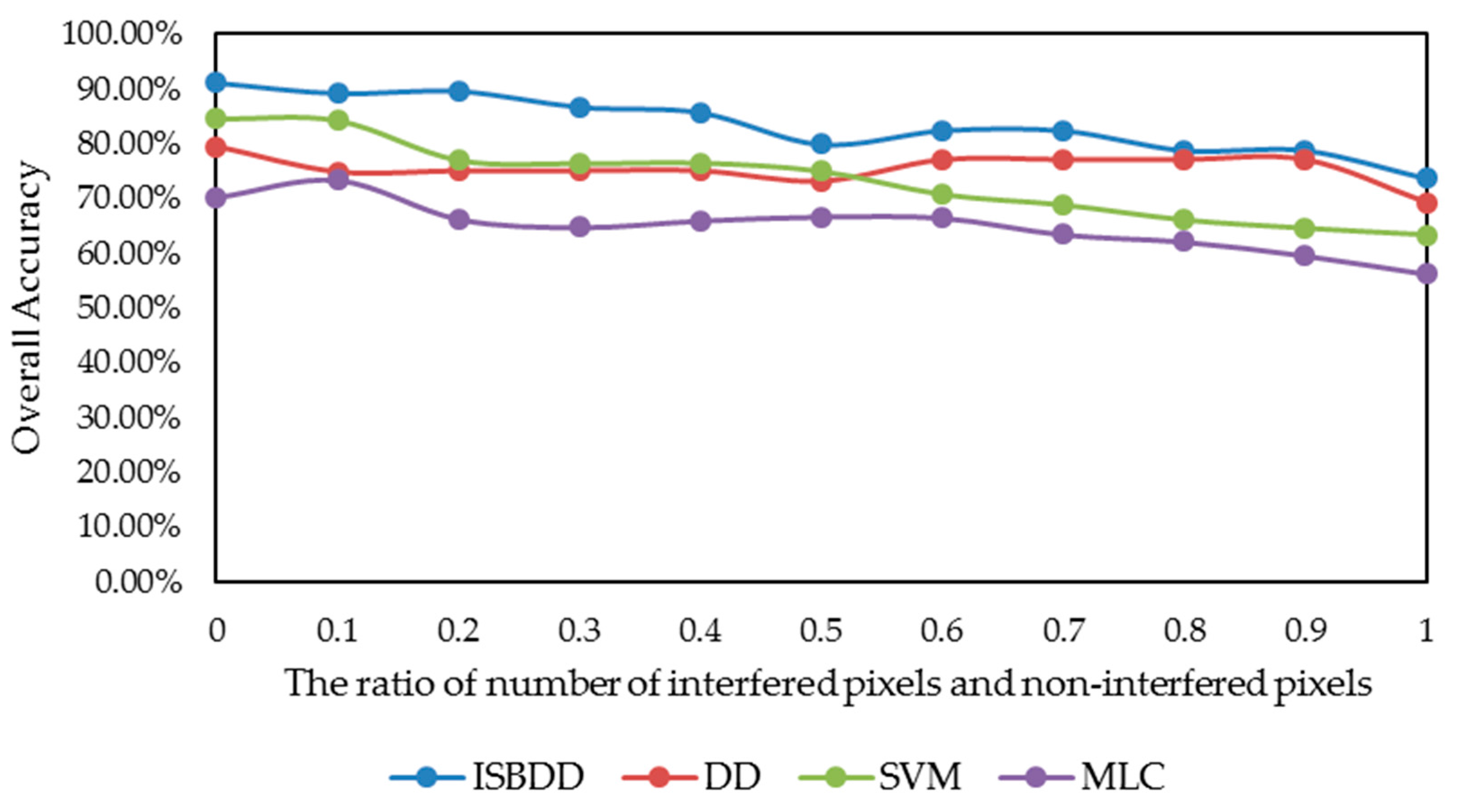 Sensors 18 00780 g009 Sensors 18 00780 g009