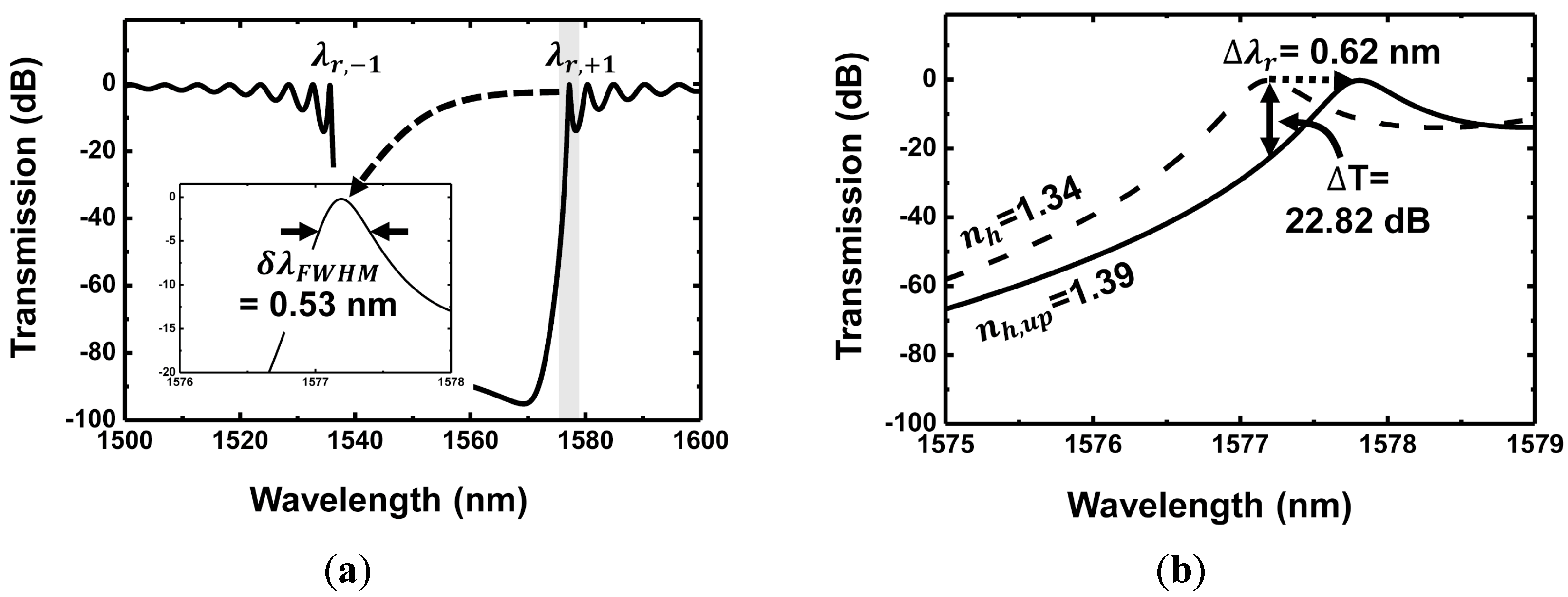 Sensors 18 00781 g003 Sensors 18 00781 g003