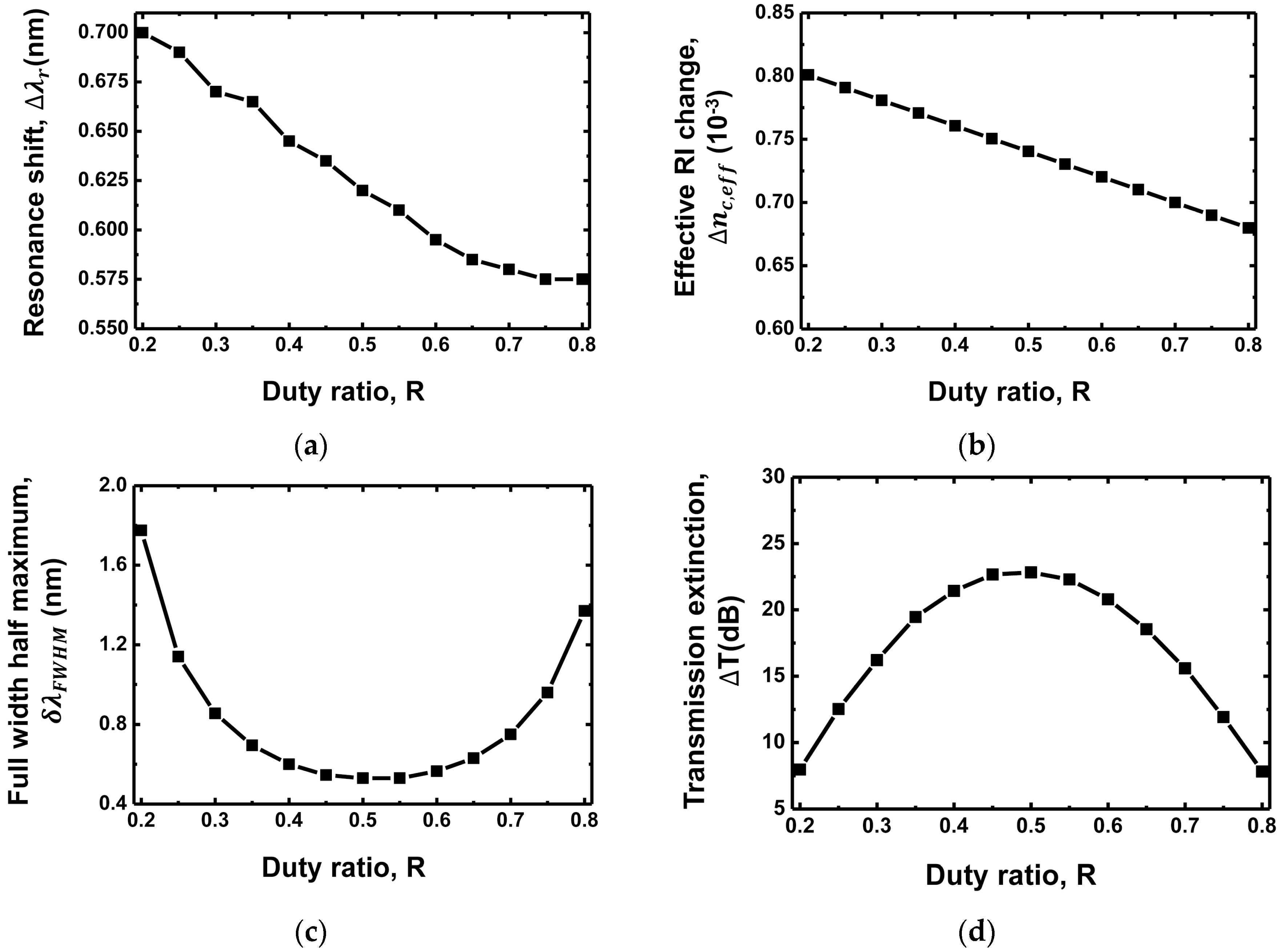 Sensors 18 00781 g004 Sensors 18 00781 g004
