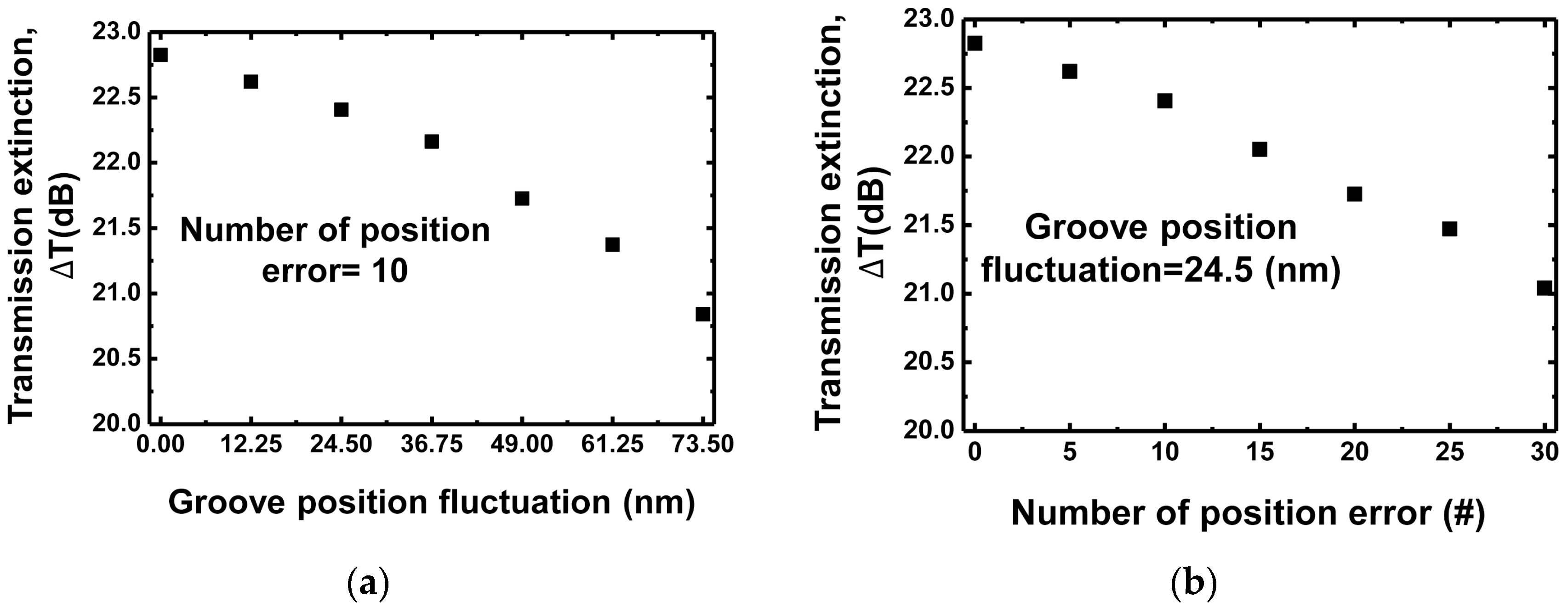 Sensors 18 00781 g007 Sensors 18 00781 g007