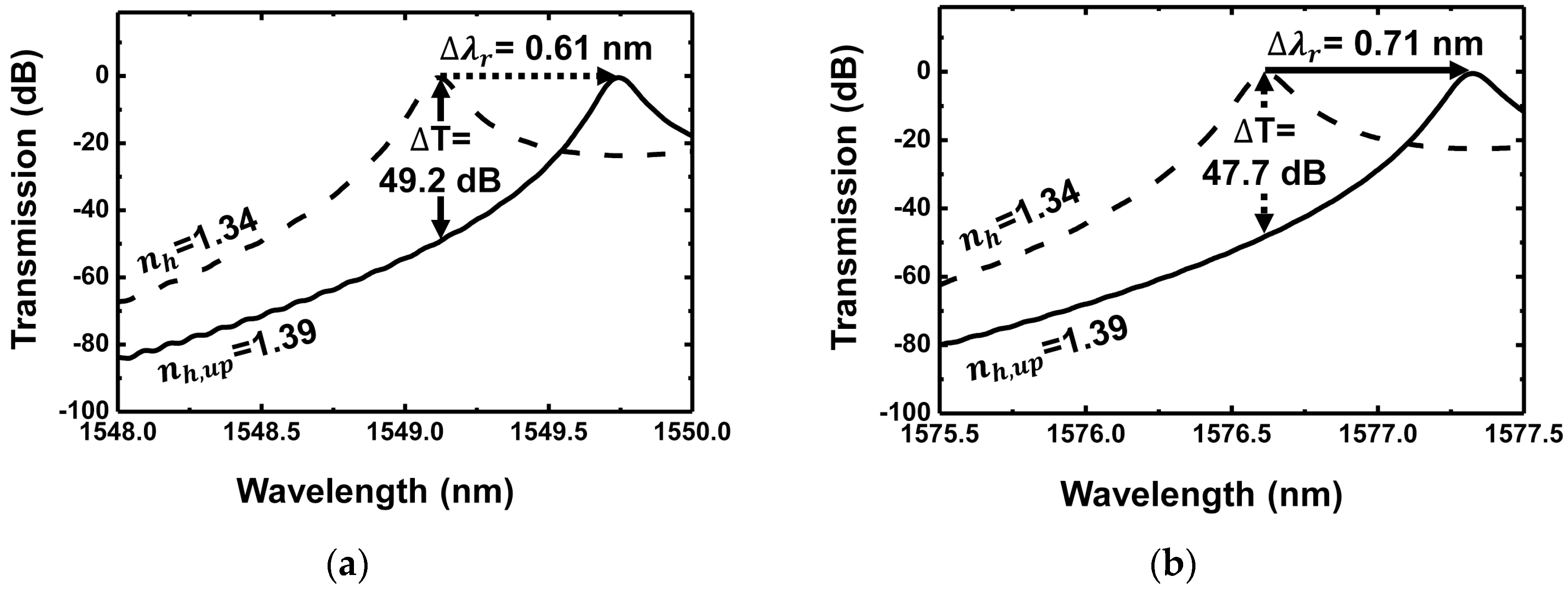 Sensors 18 00781 g008 Sensors 18 00781 g008