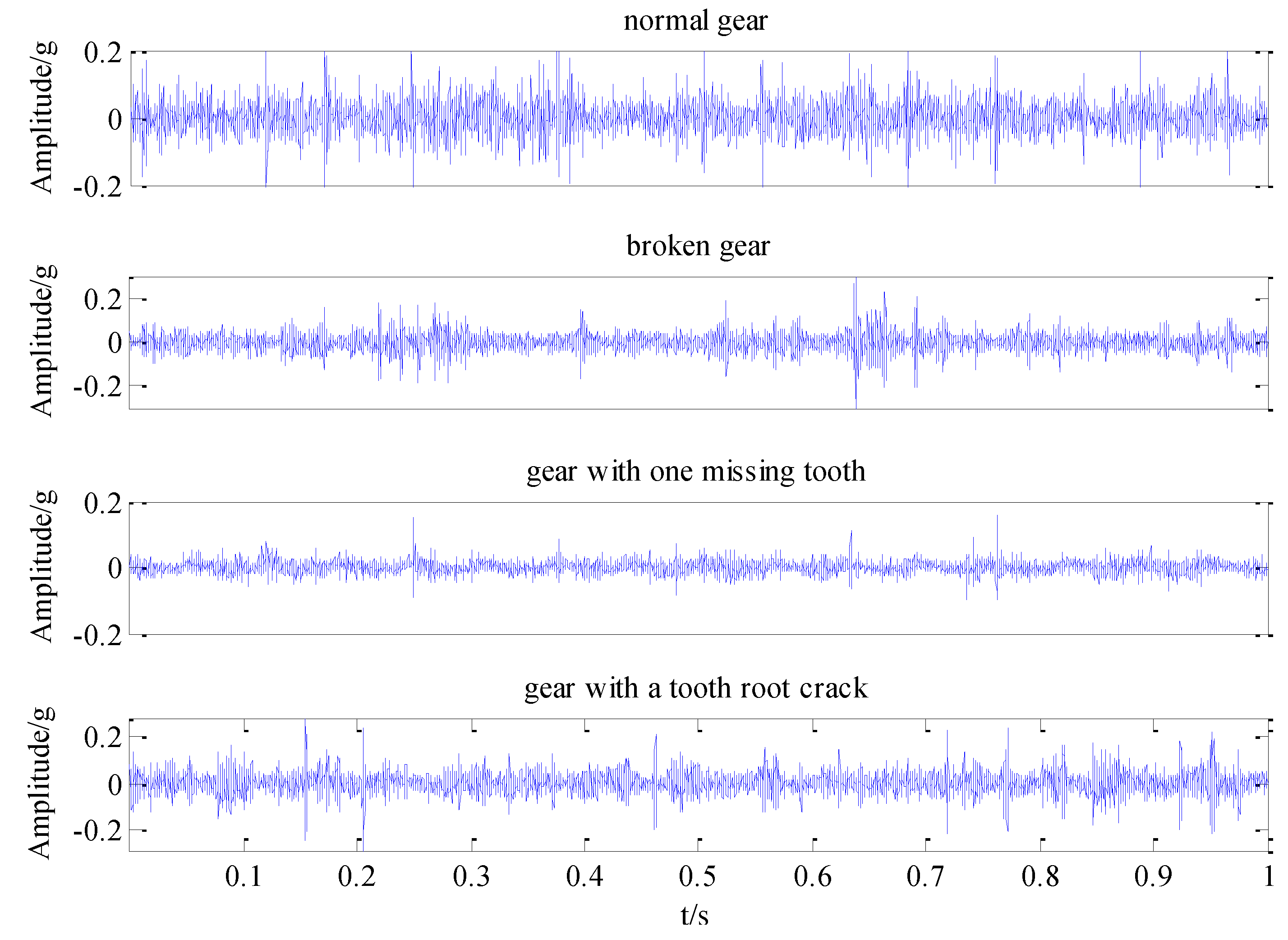 Sensors 18 00782 g005