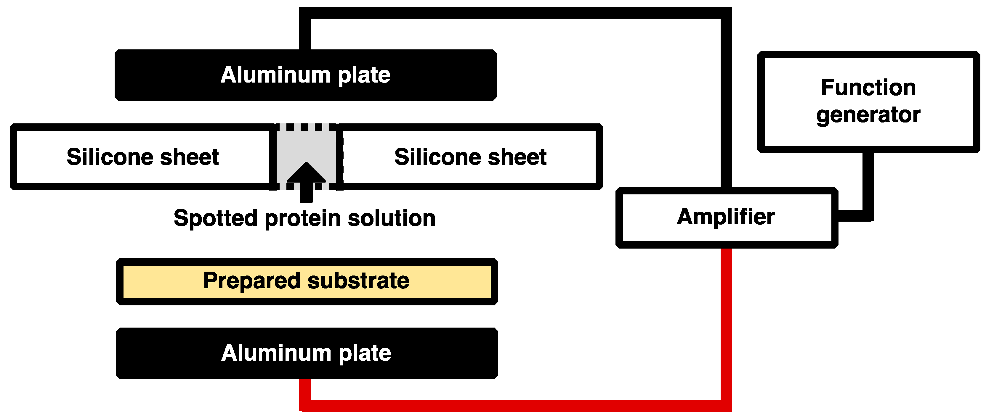 Sensors 18 00784 g002