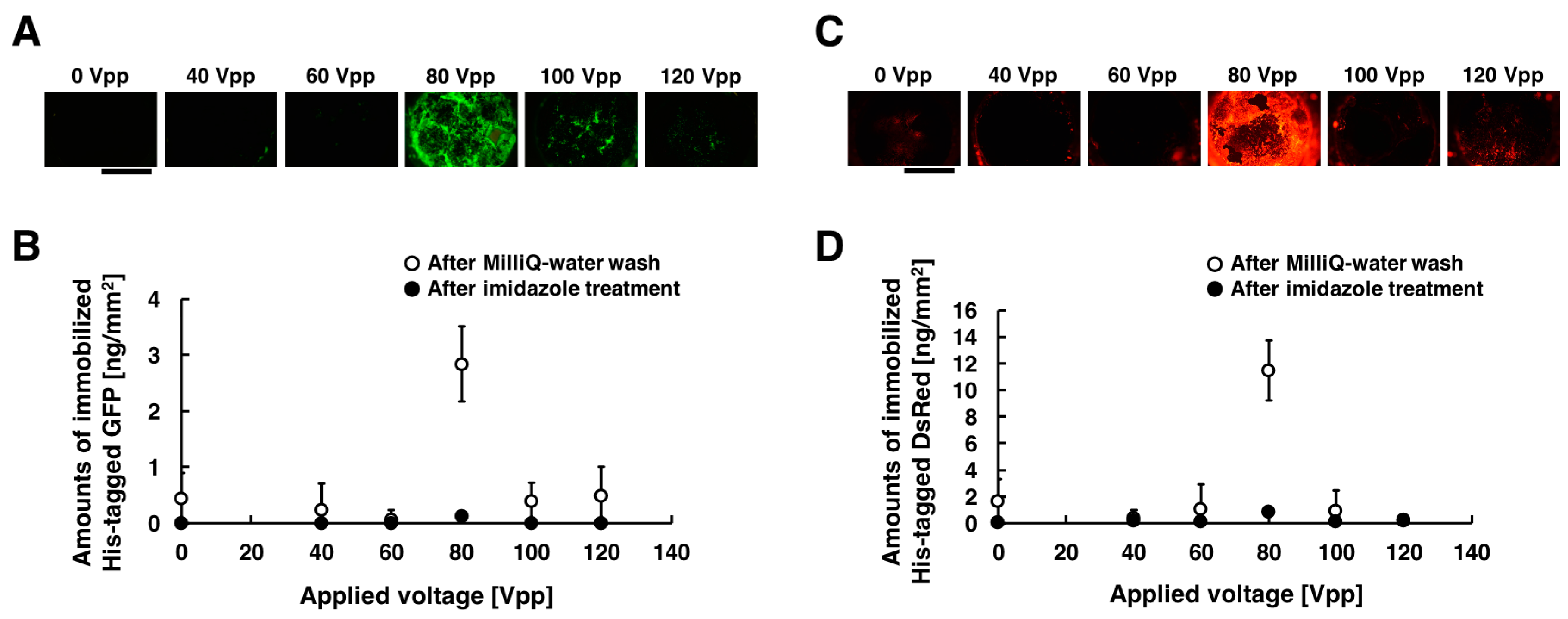 Sensors 18 00784 g004