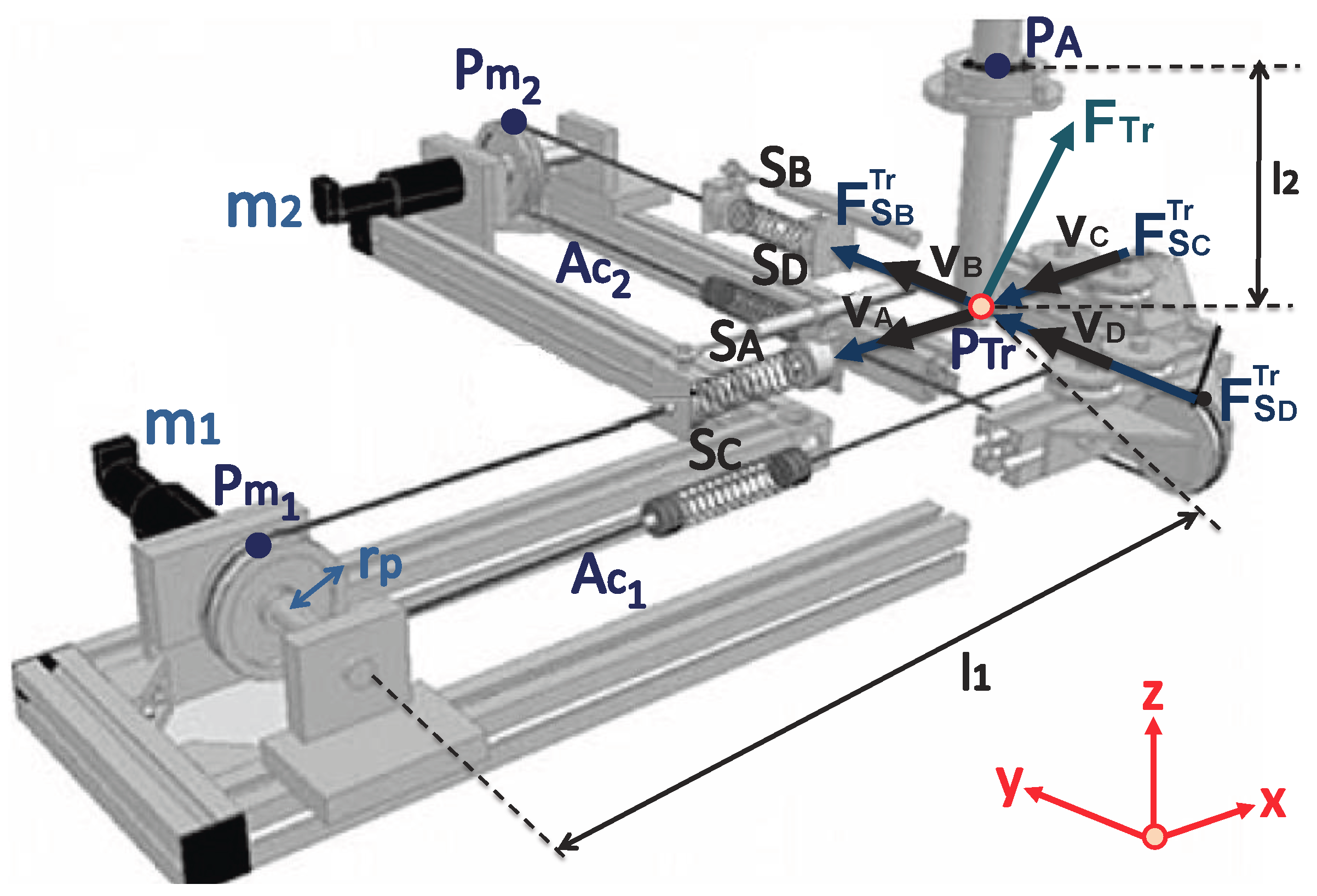 Sensors 18 00785 g003