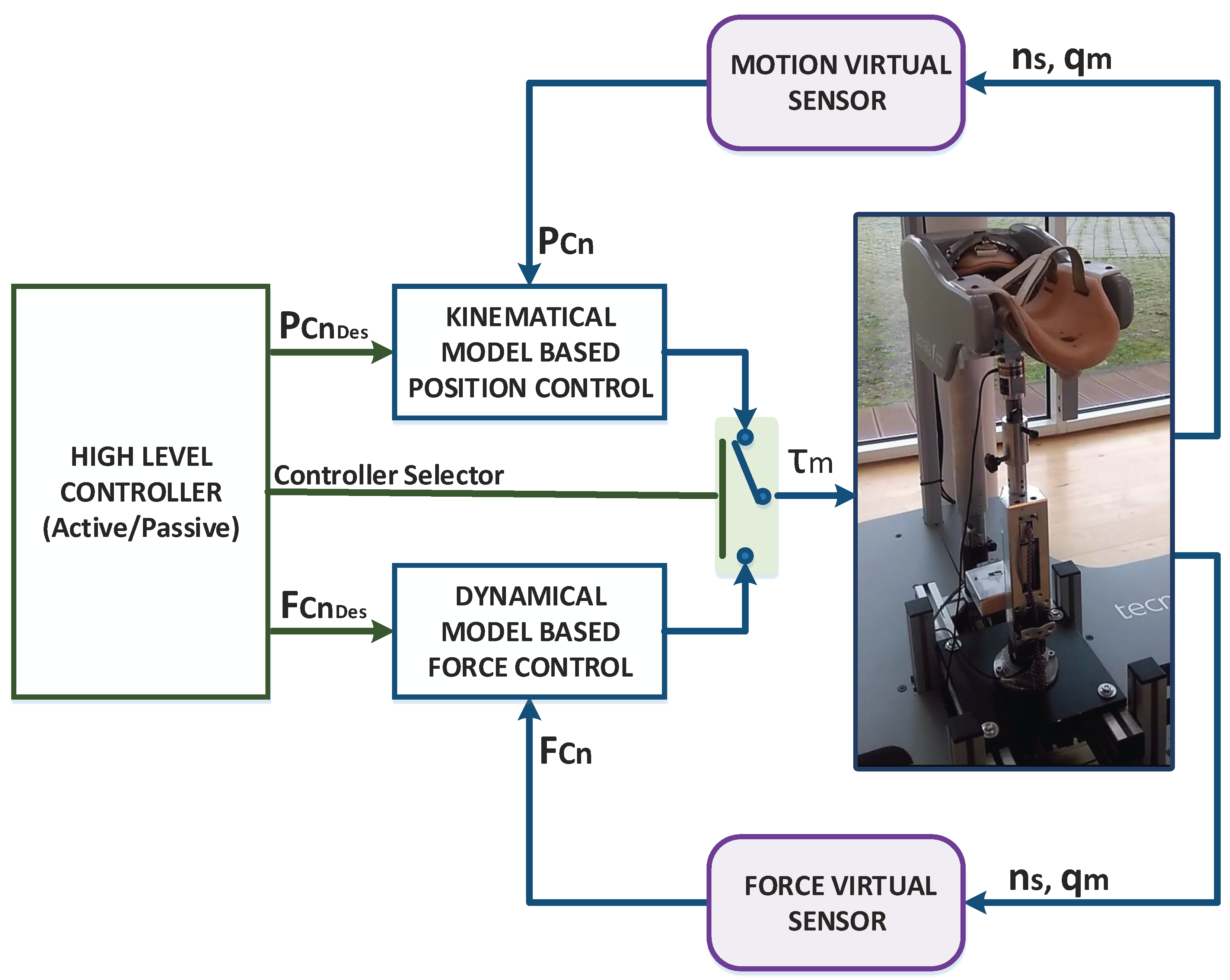 Sensors 18 00785 g005