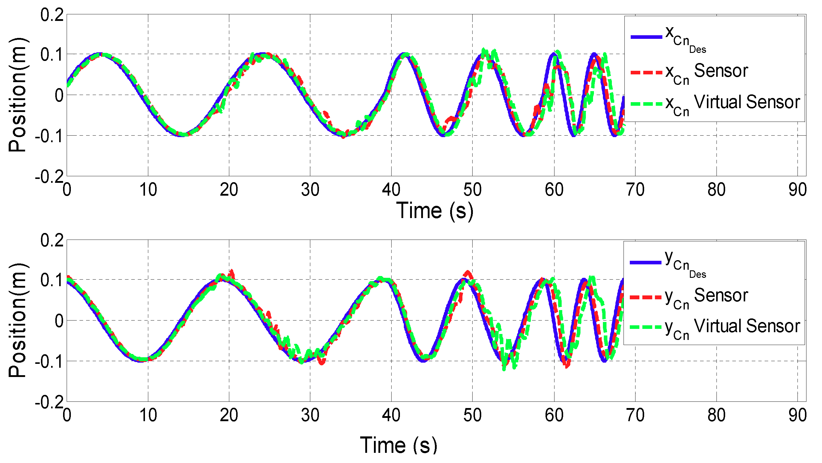 Sensors 18 00785 g007