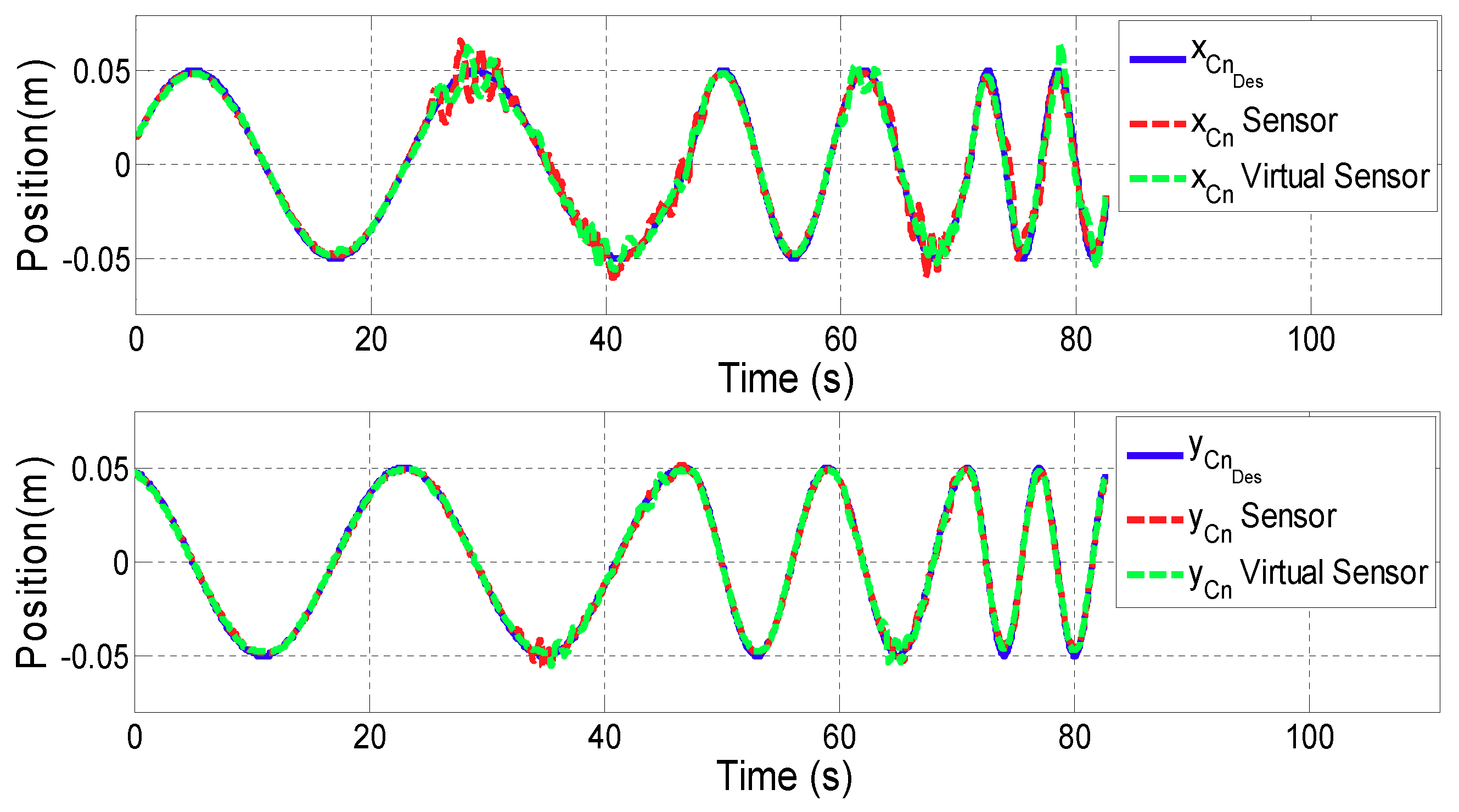 Sensors 18 00785 g008