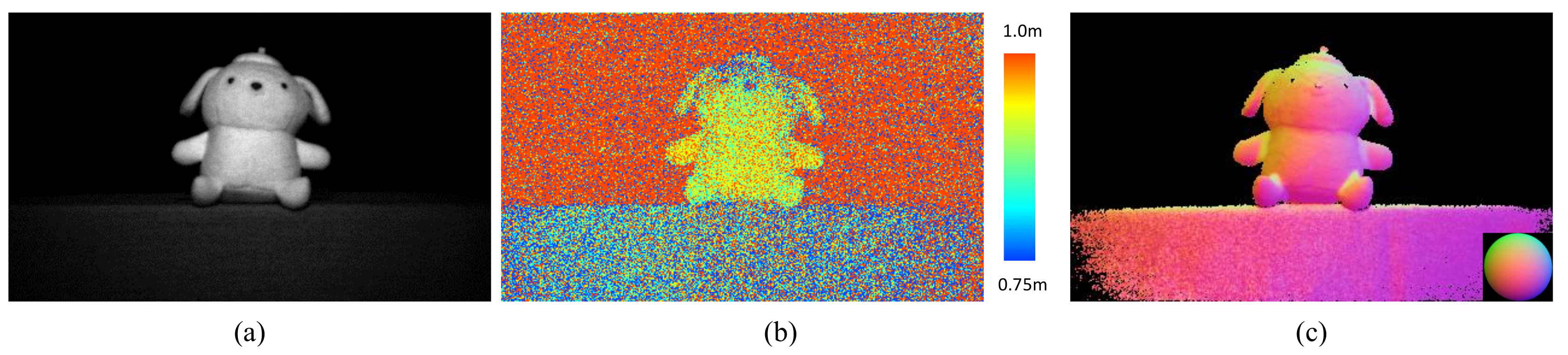 Sensors 18 00786 g001