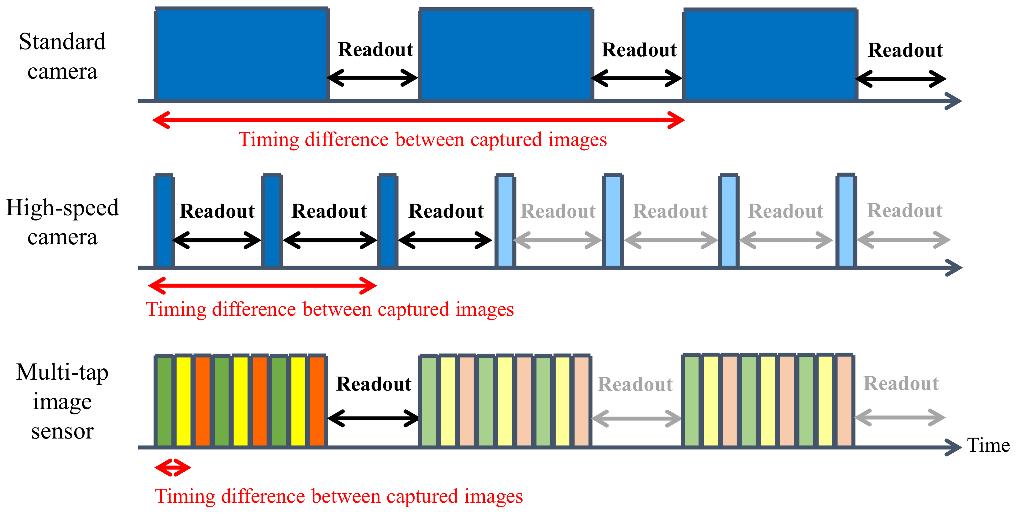 Sensors 18 00786 g003