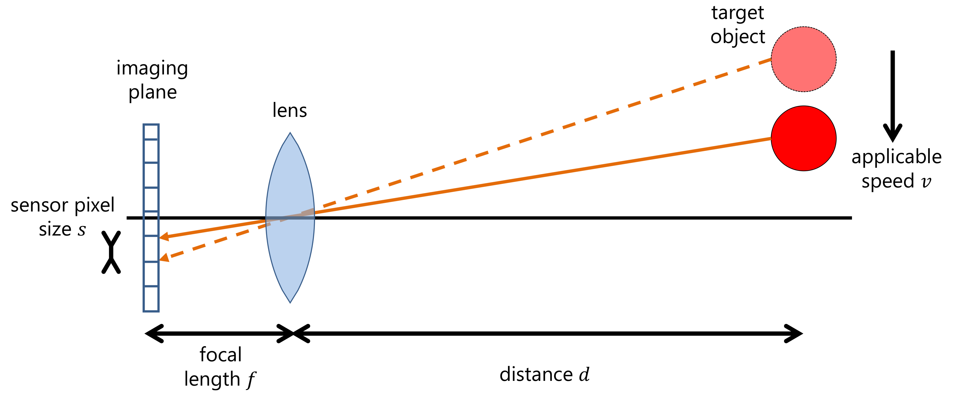 Sensors 18 00786 g006