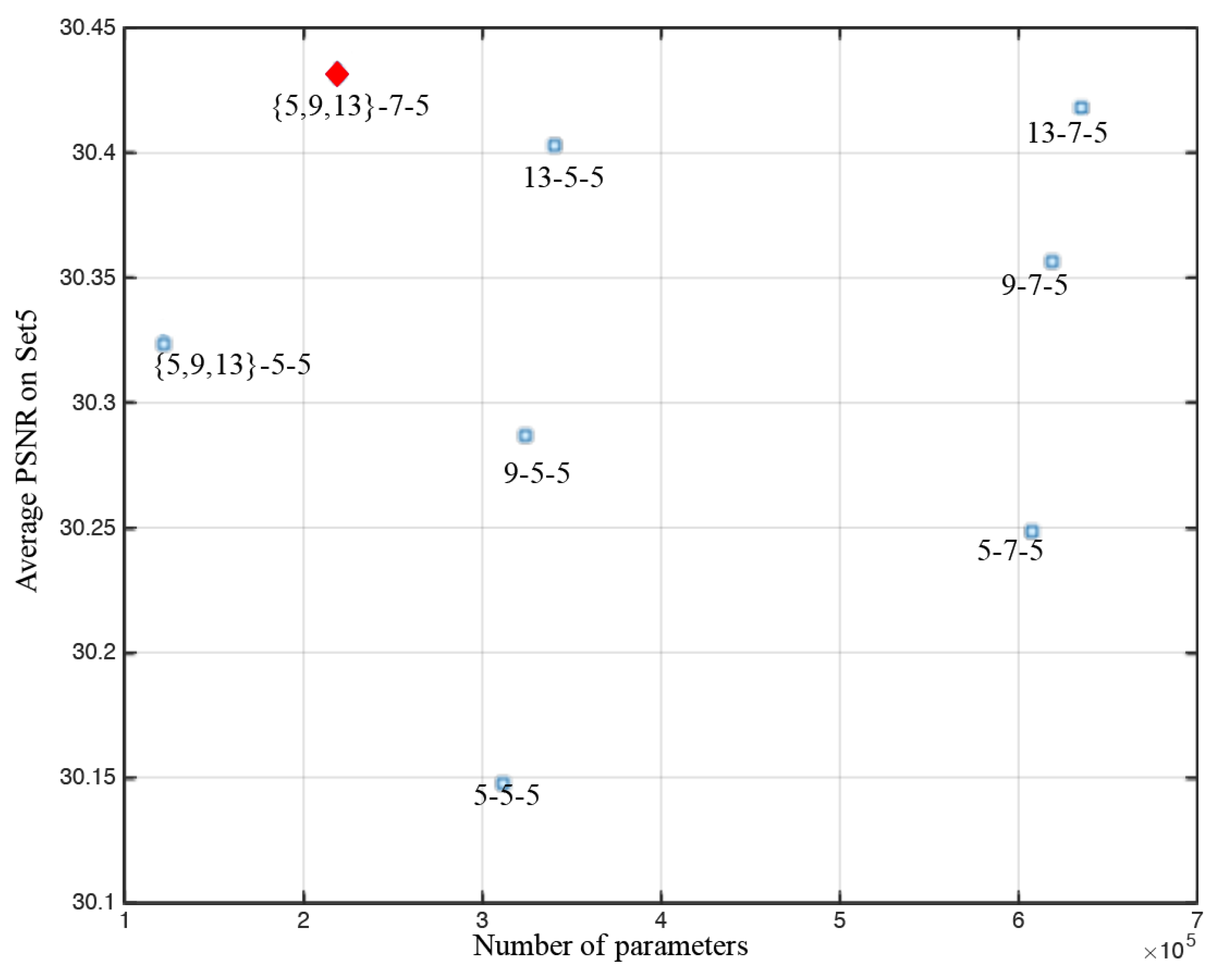 Sensors 18 00789 g005