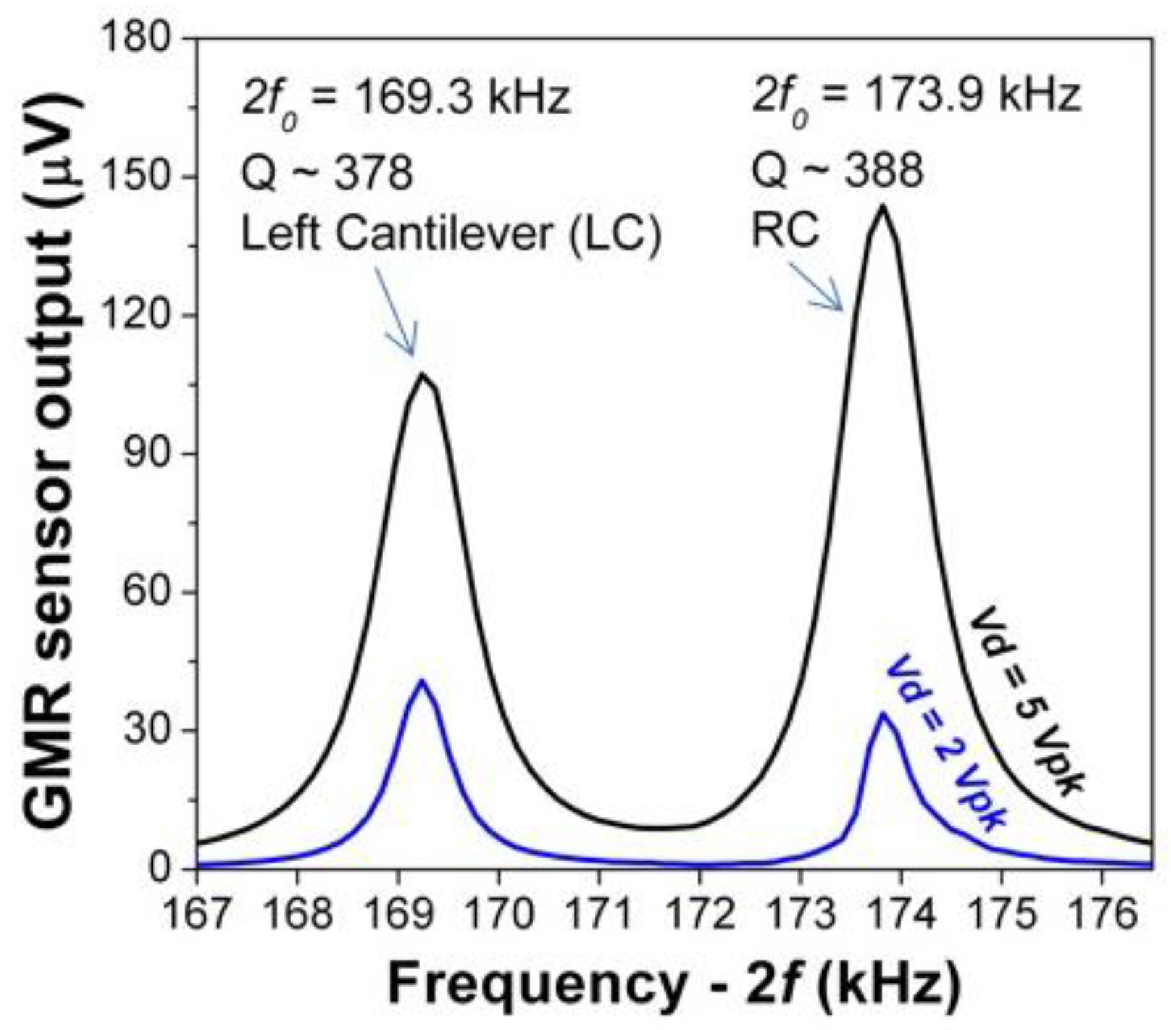 Sensors 18 00790 g003