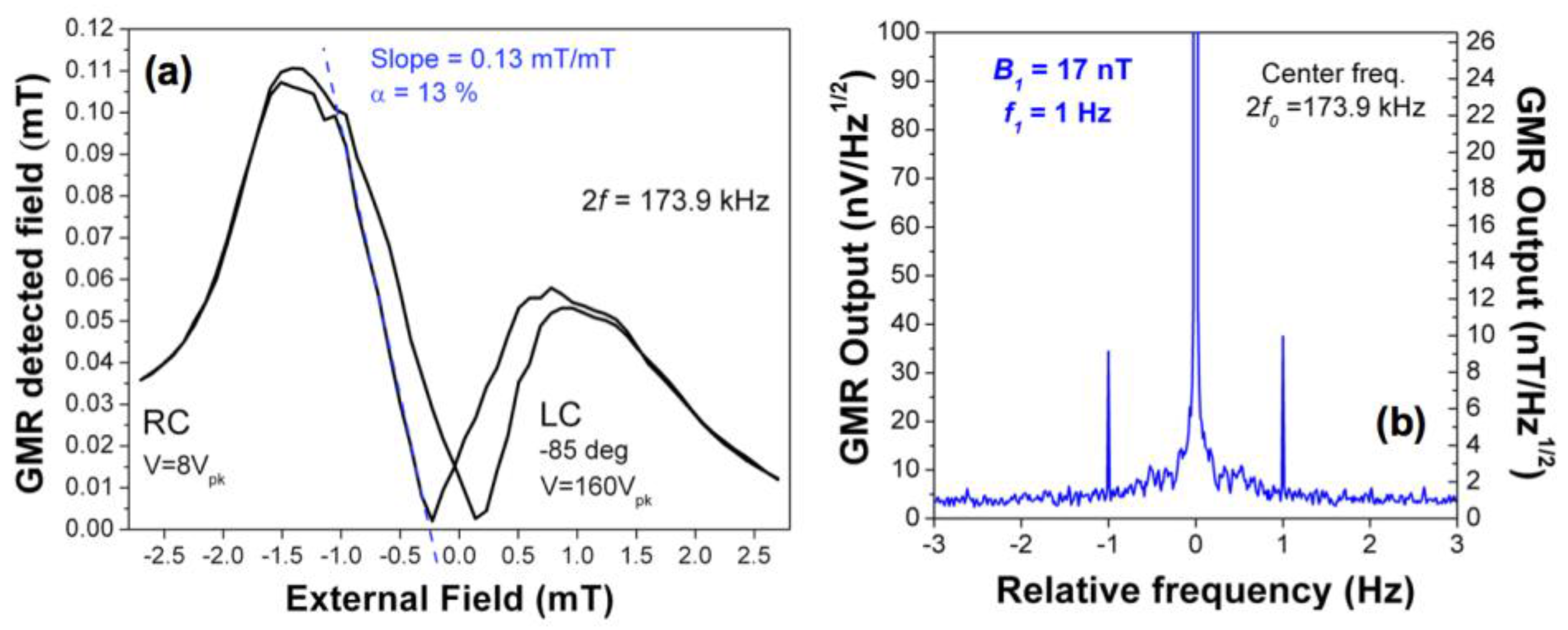 Sensors 18 00790 g004