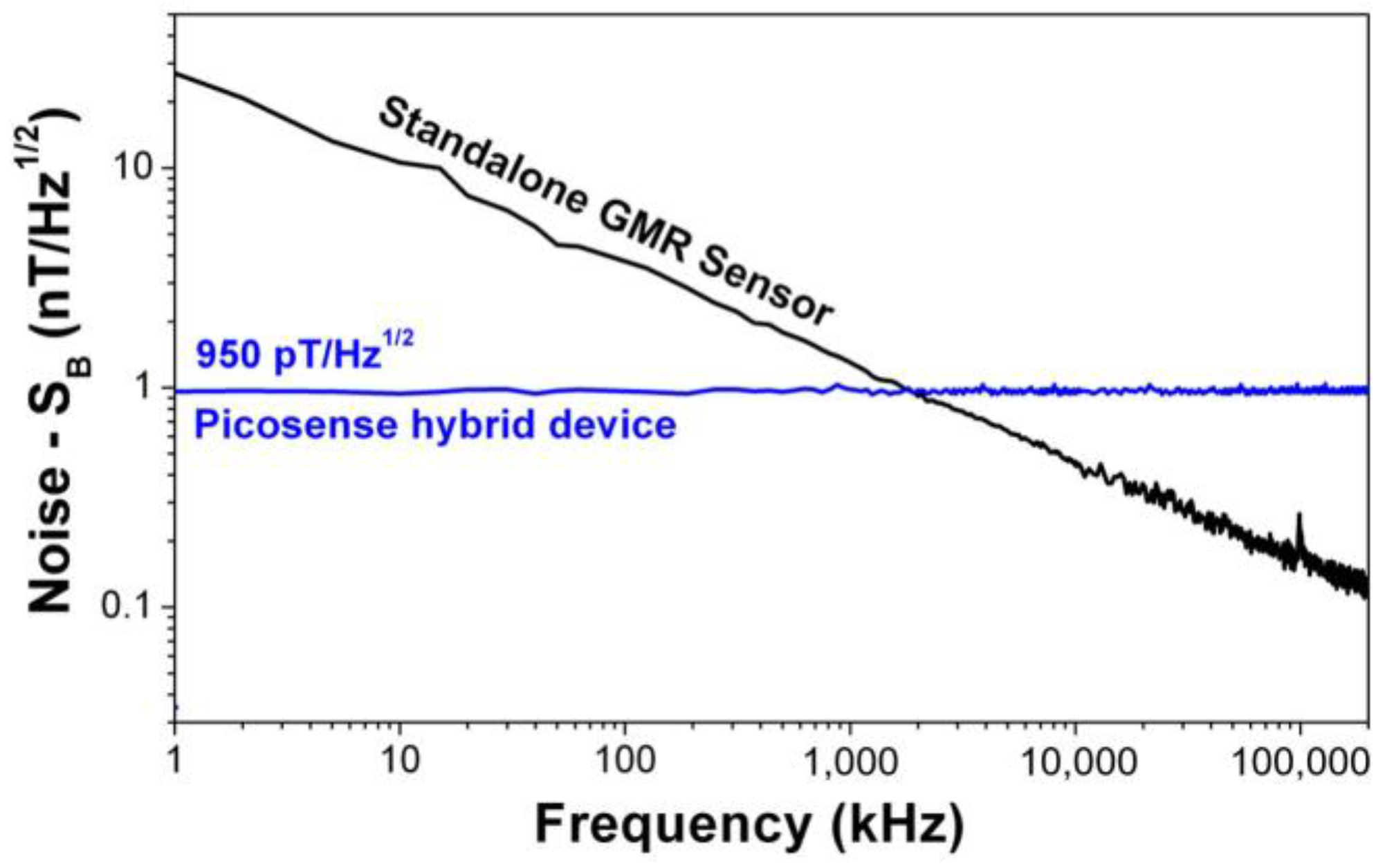 Sensors 18 00790 g005