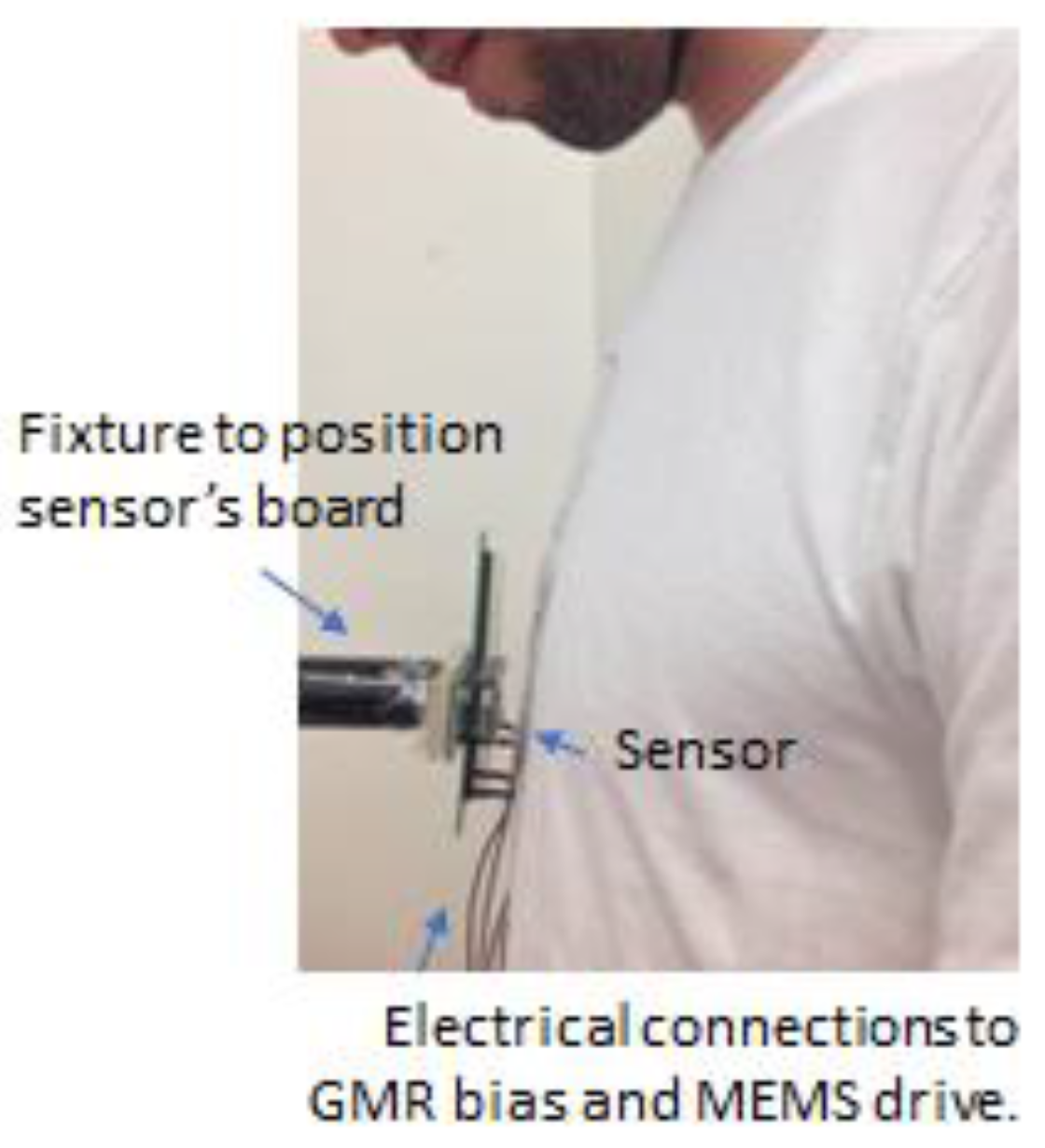 Sensors 18 00790 g006