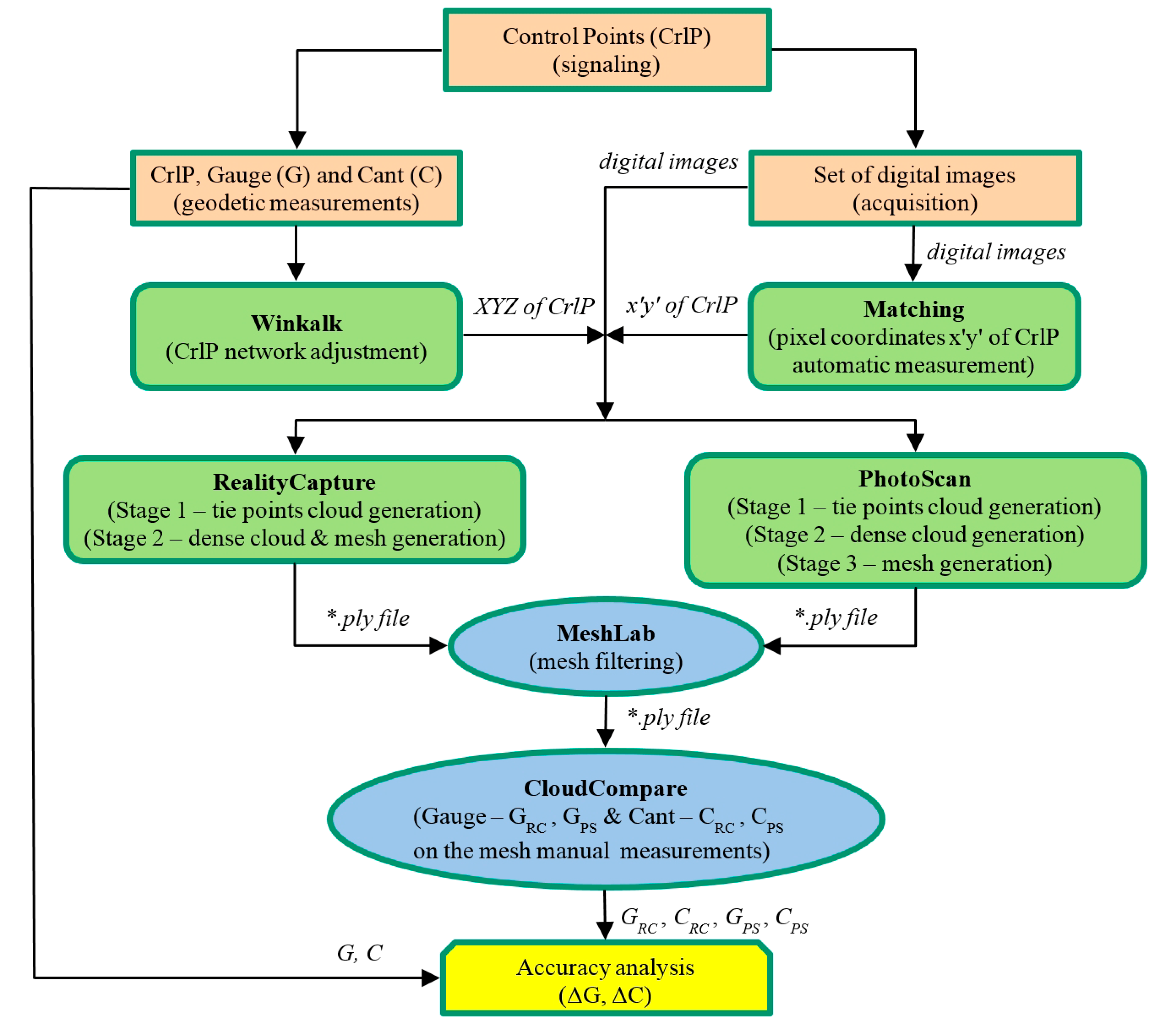 sensors free full text a new approach for inspection of selected