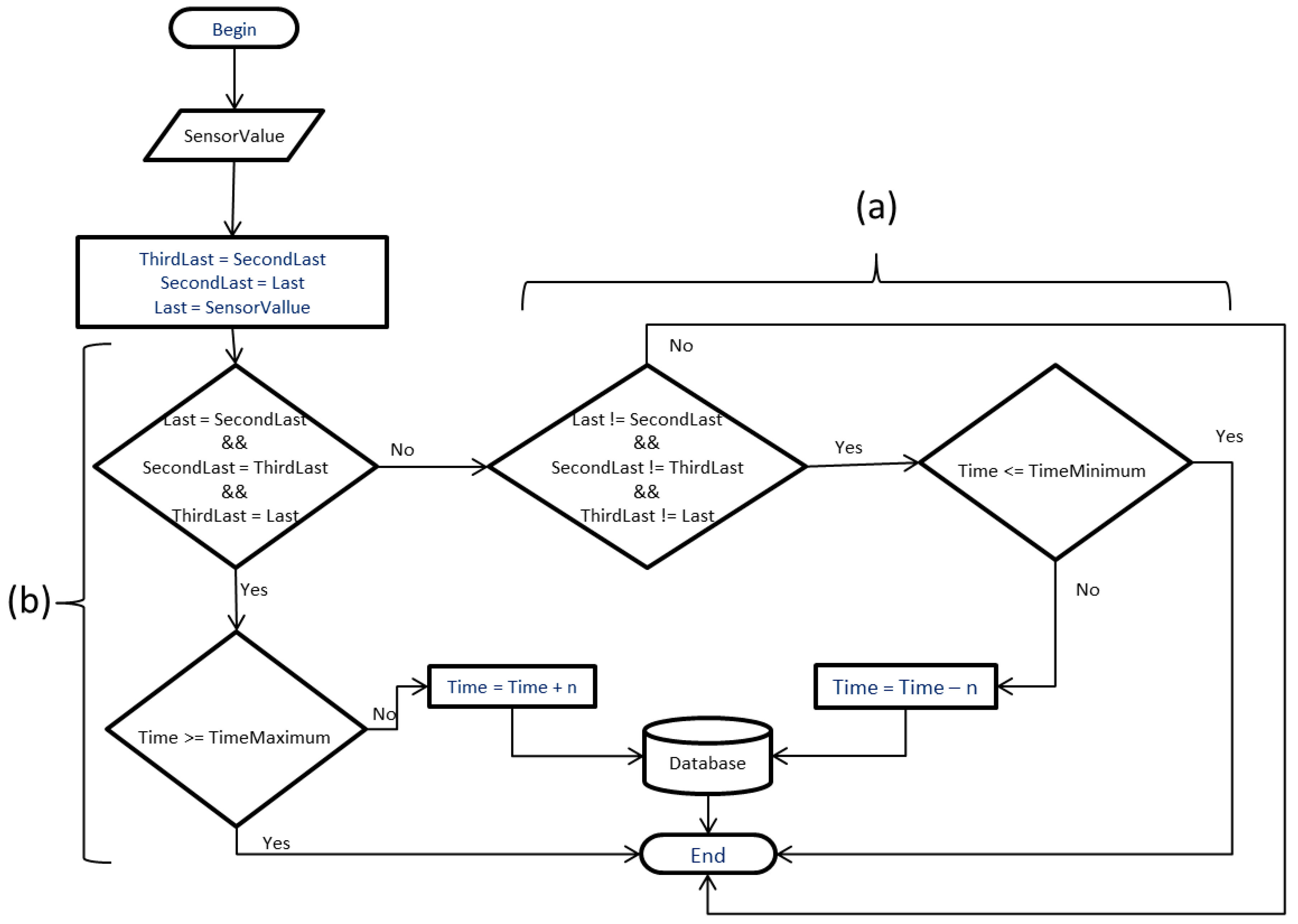 Sensors 18 00799 g005
