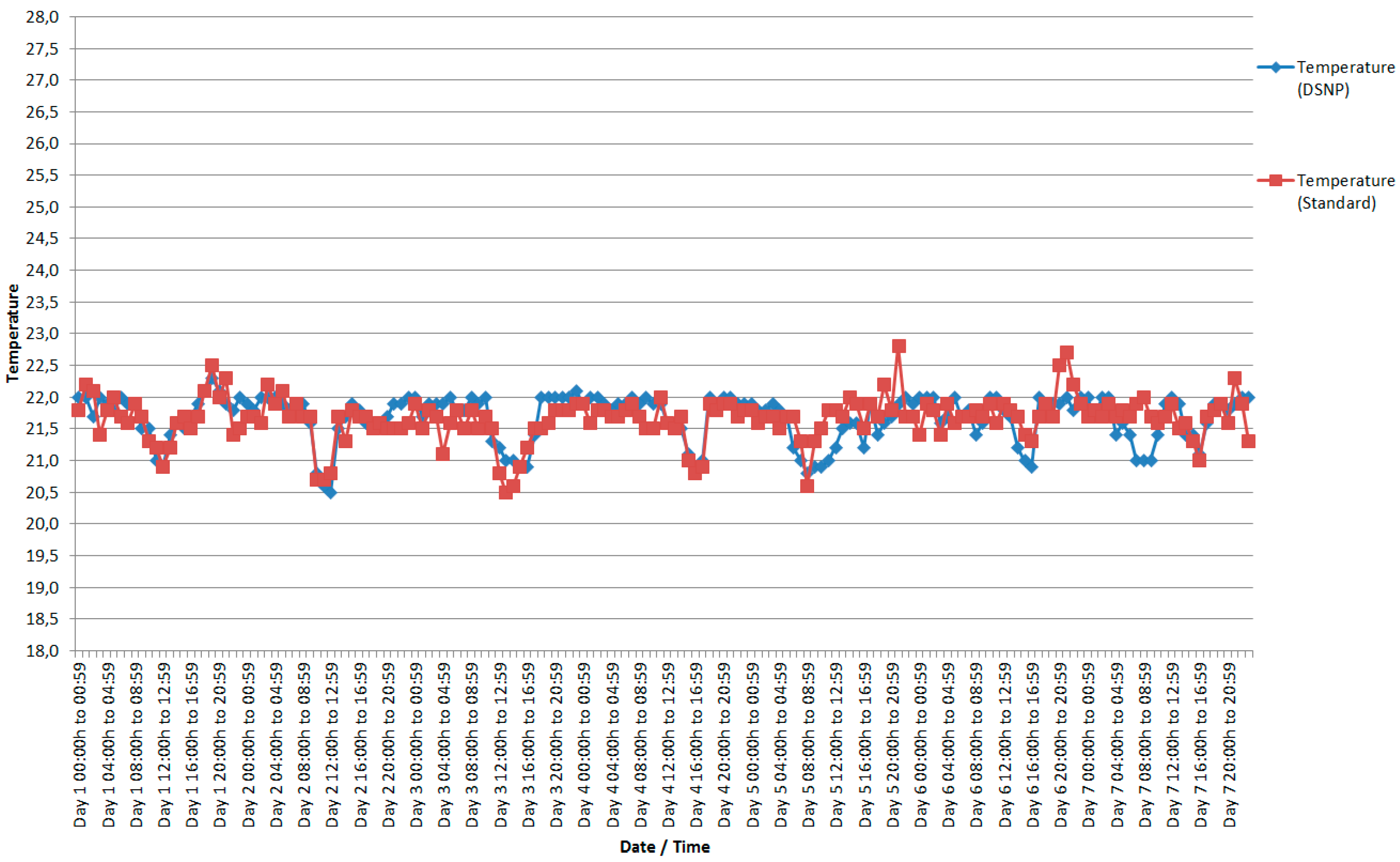 Sensors 18 00799 g007