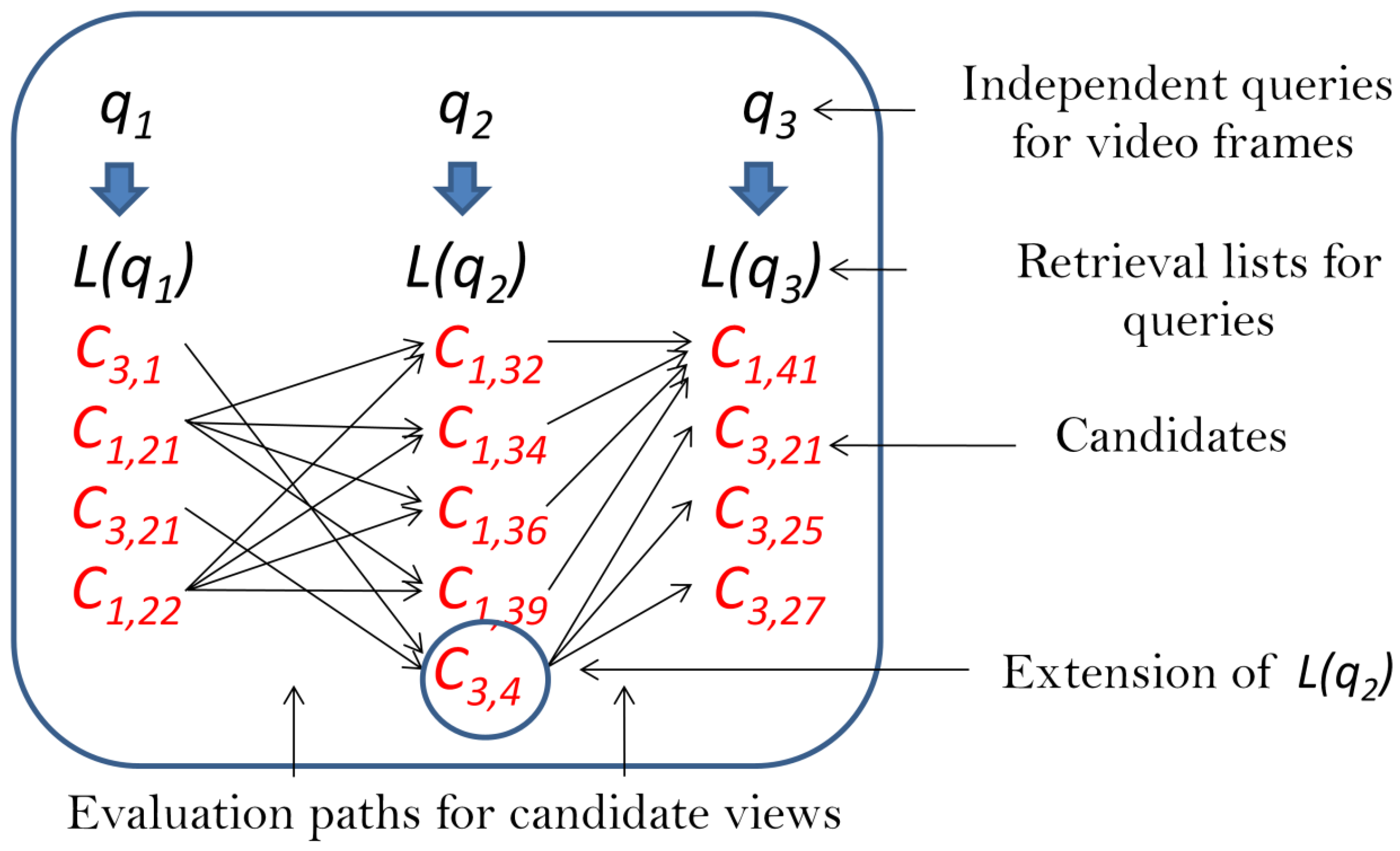 Sensors 18 00801 g001 550