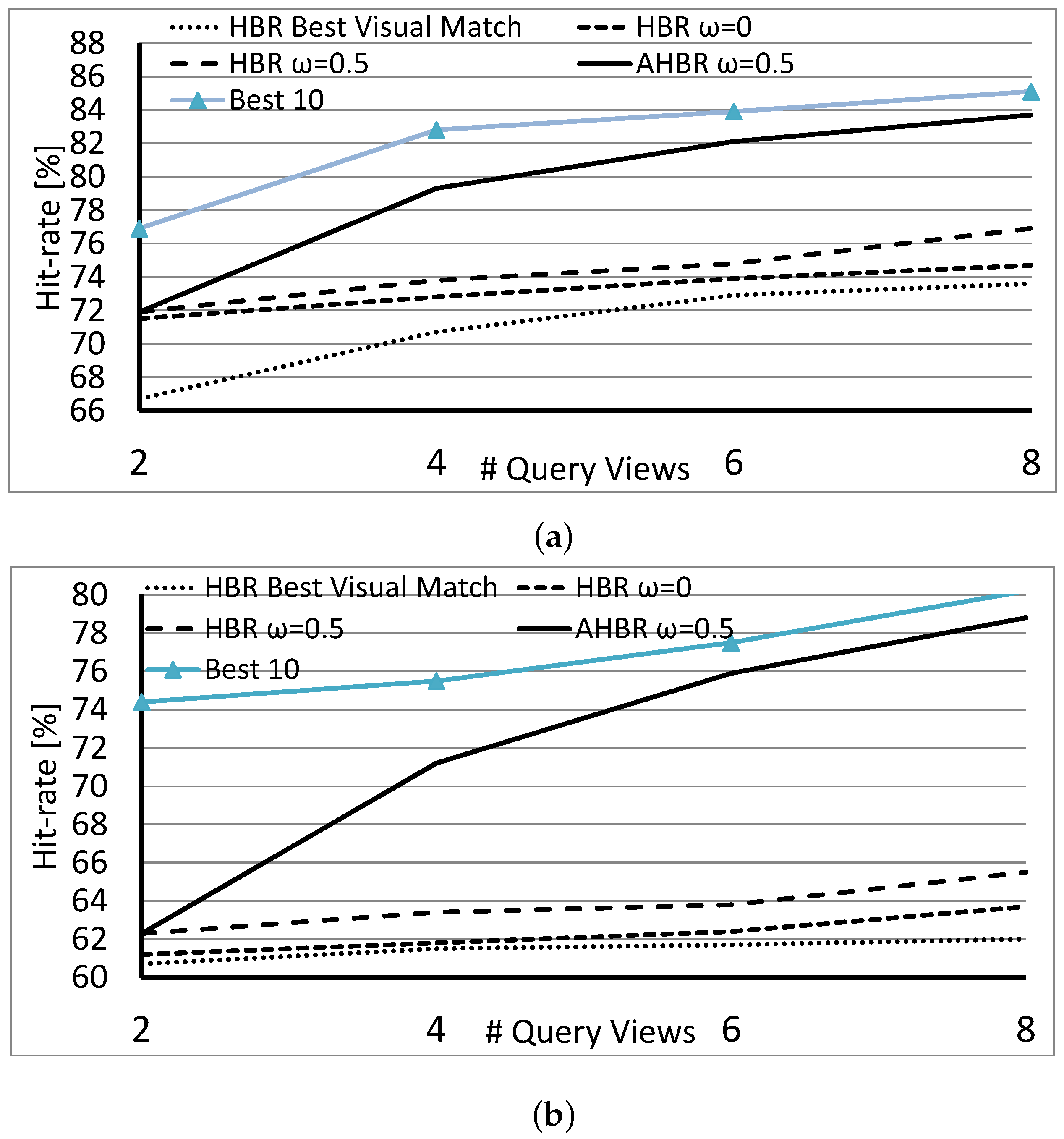 Sensors 18 00801 g006 550