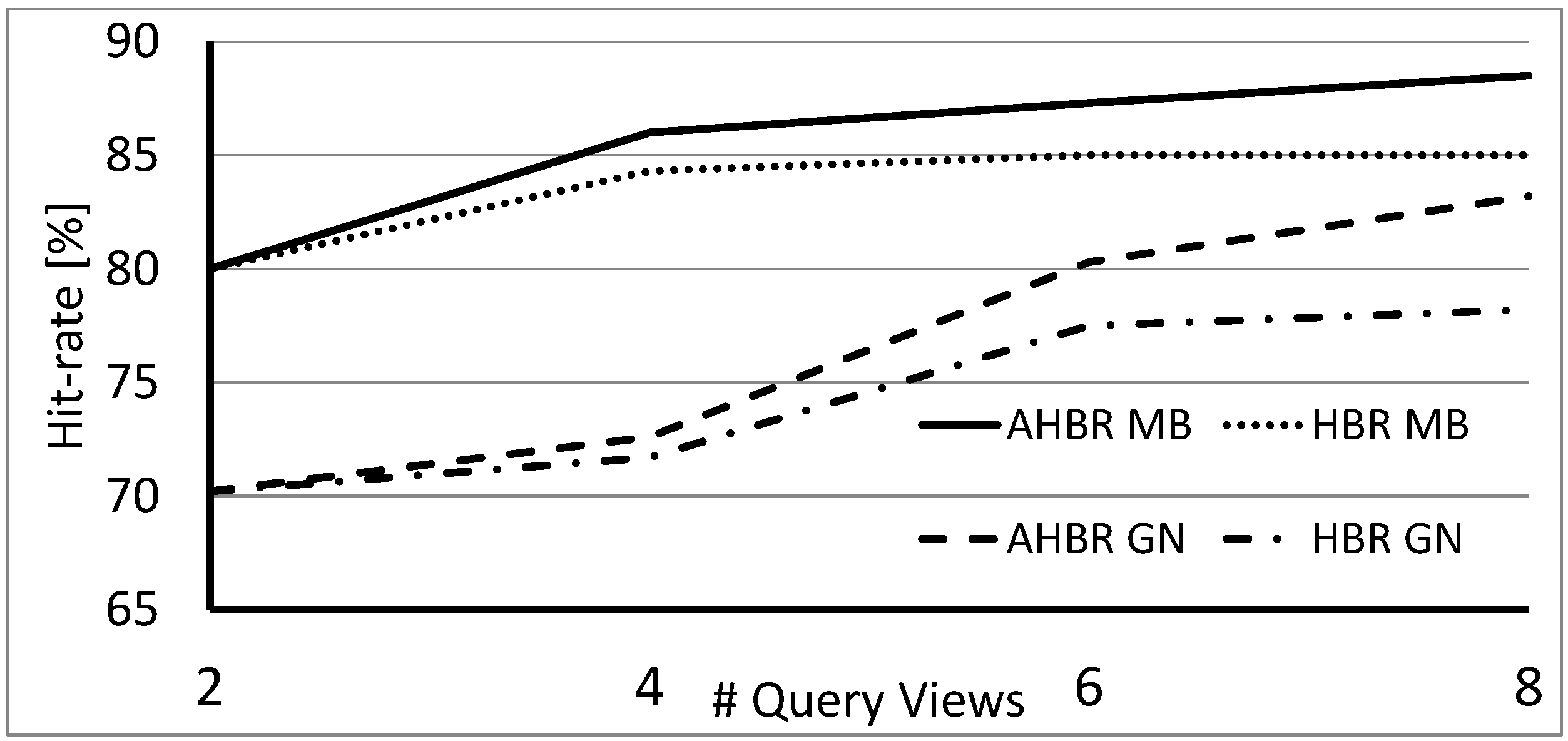 Sensors 18 00801 g007 550